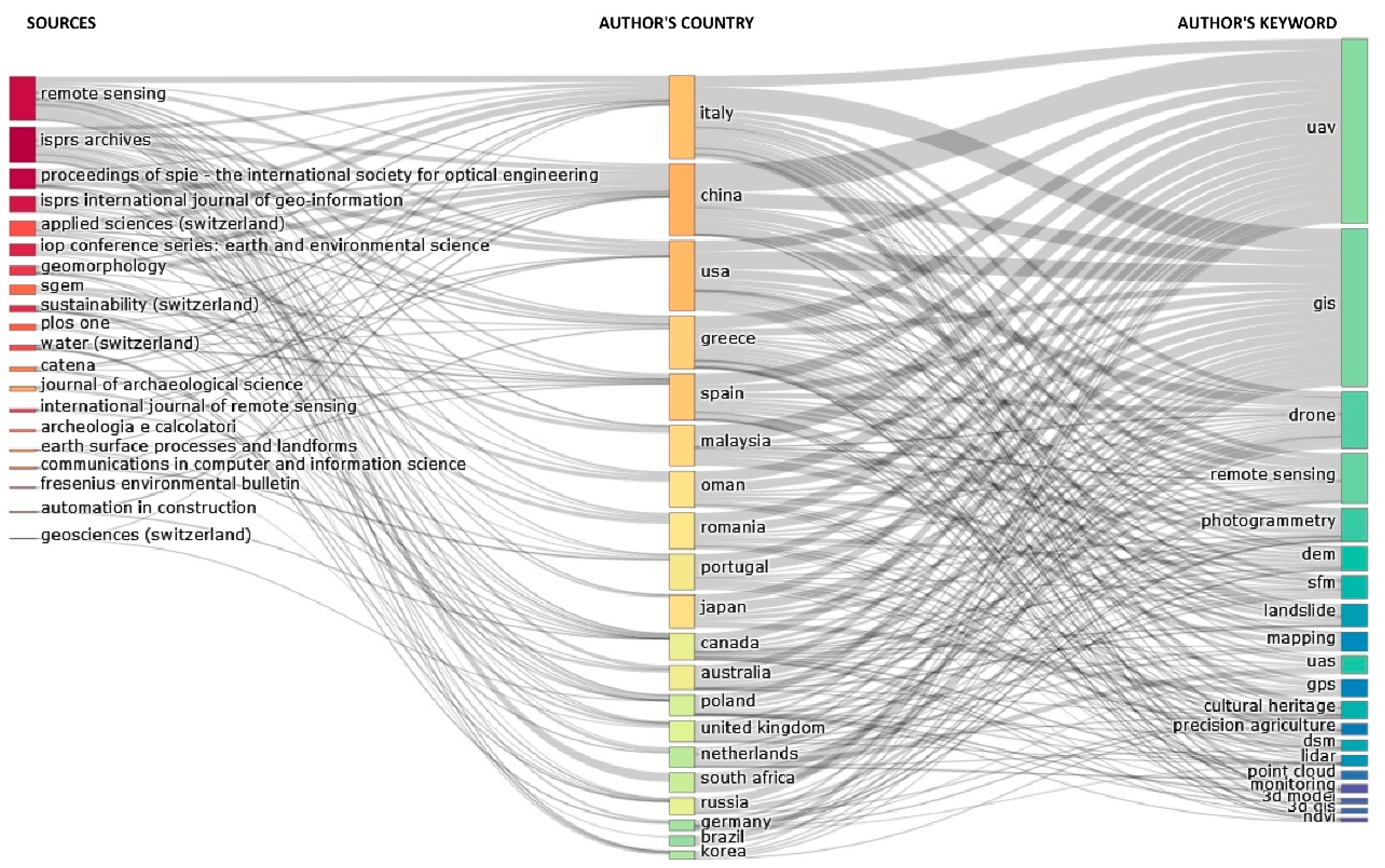 Sustainability 13 11097 g003