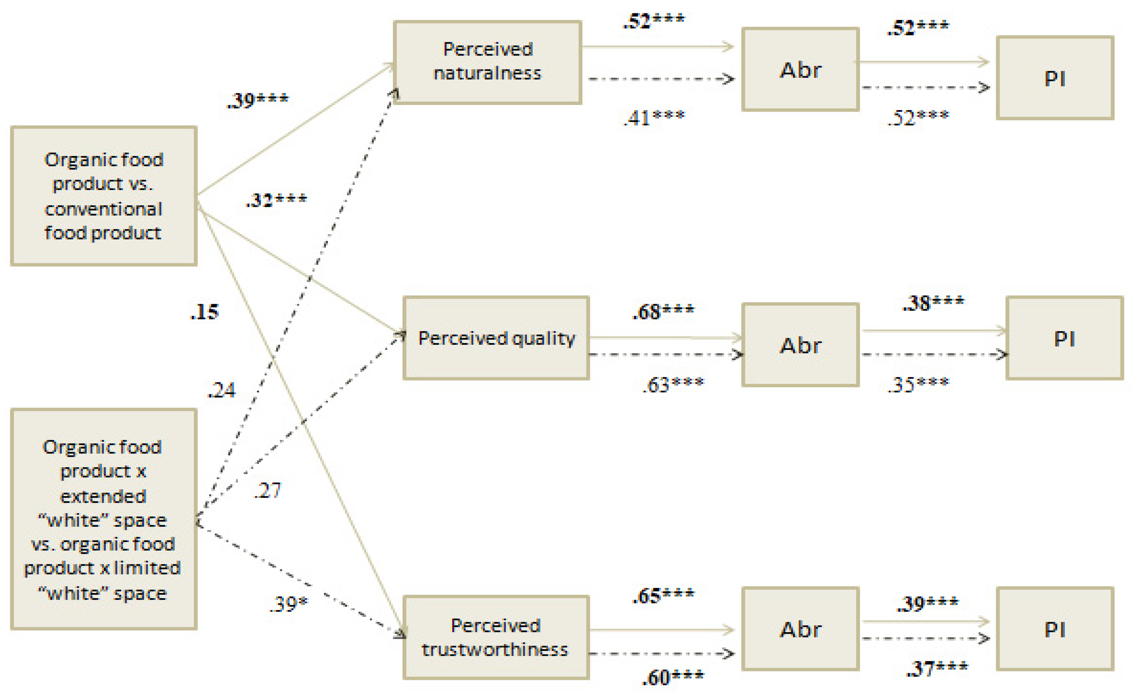 Sustainability 13 11101 g003 550