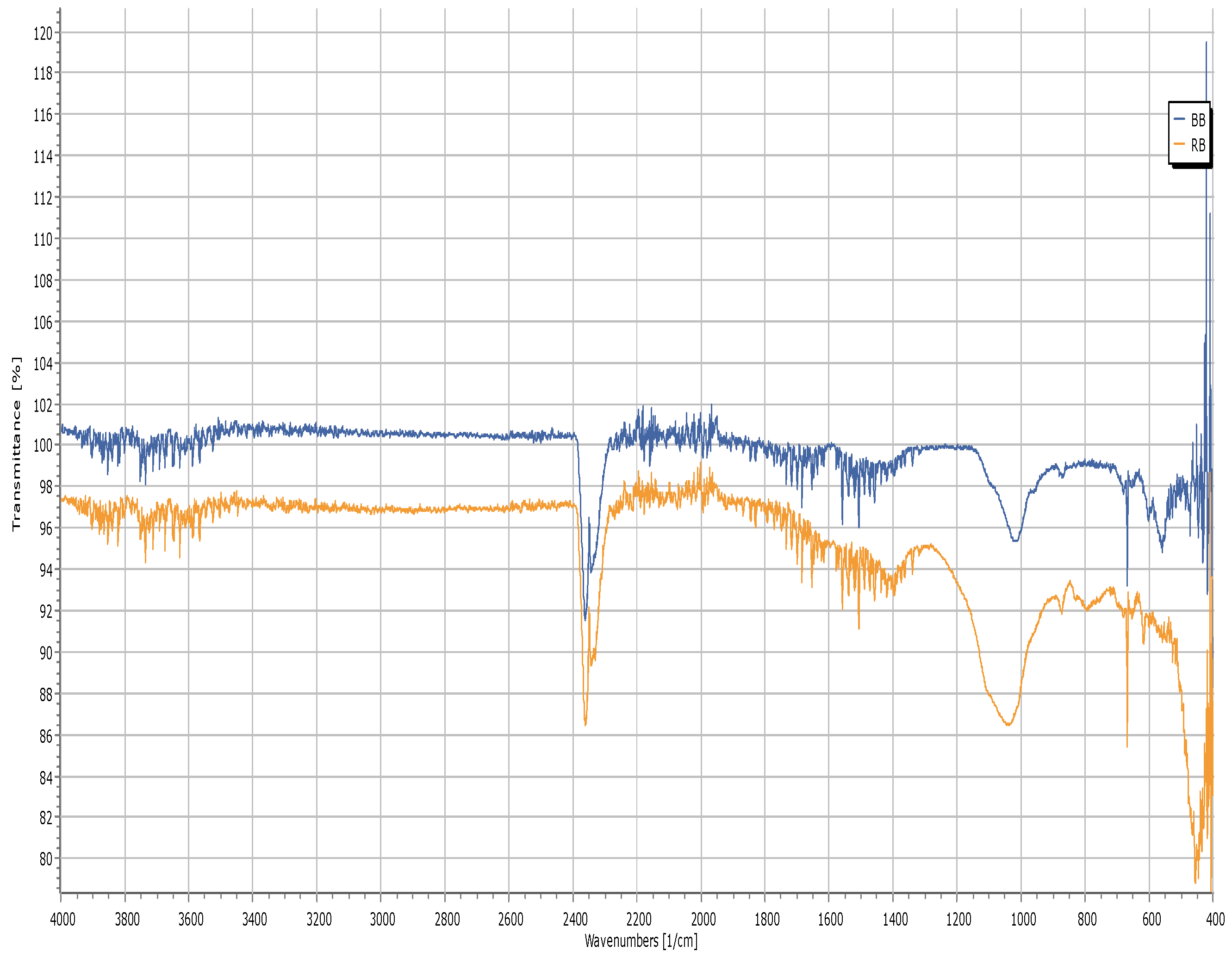 Sustainability 13 11104 g003