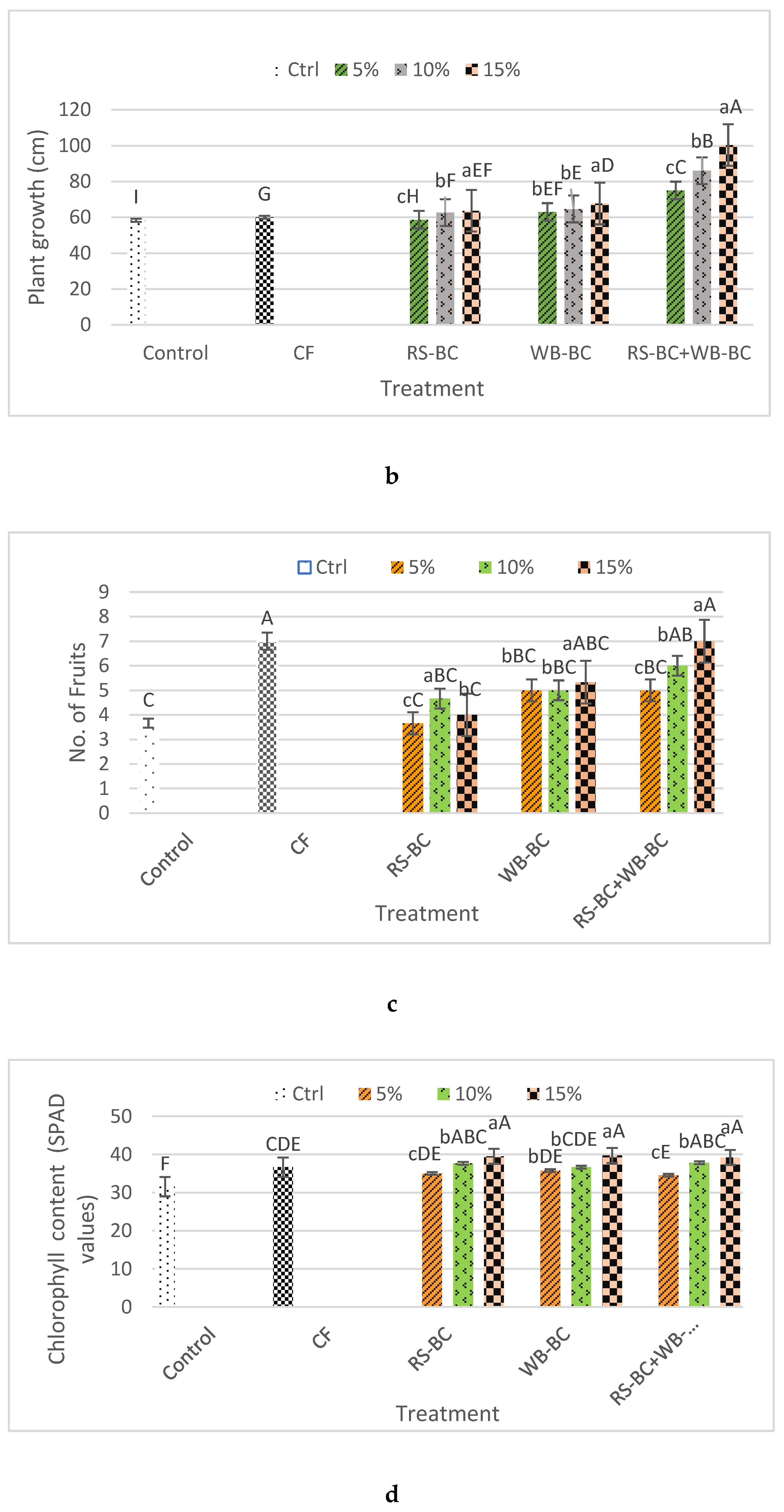 Sustainability 13 11104 g004b