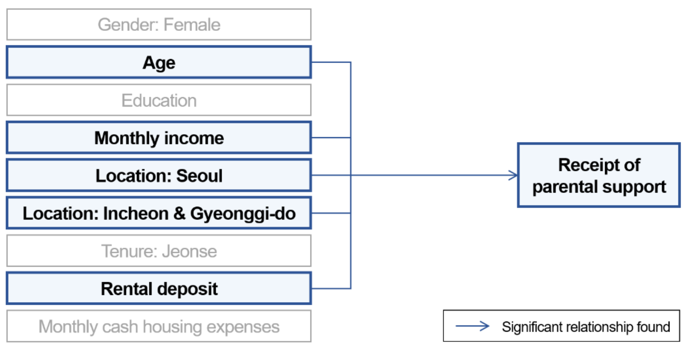 Sustainability 13 11105 g002