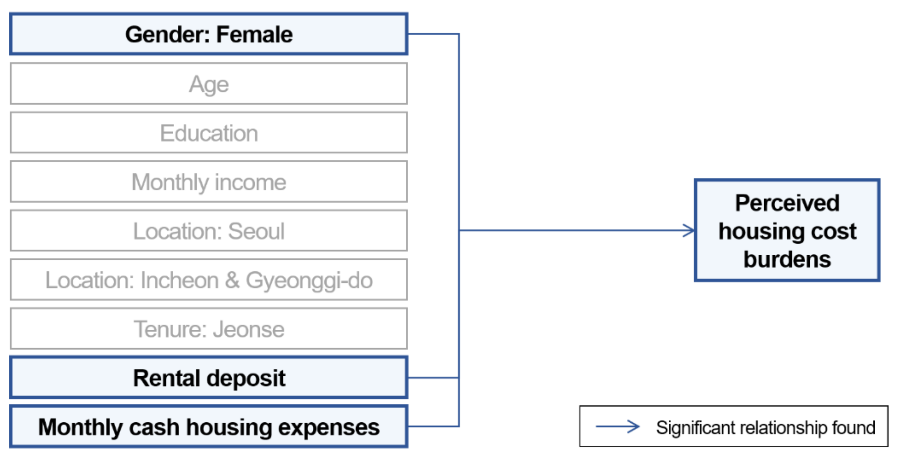 Sustainability 13 11105 g003