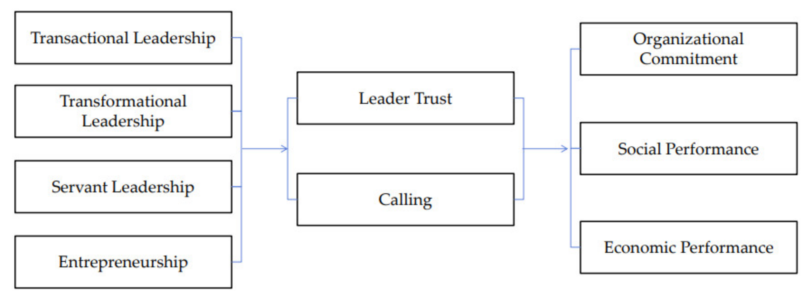 Sustainability 13 11109 g002