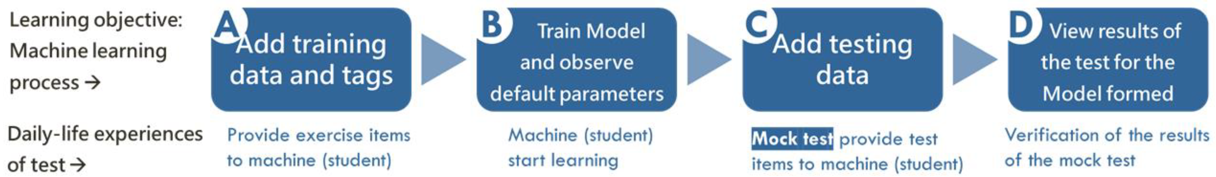 Sustainability 13 11114 g004