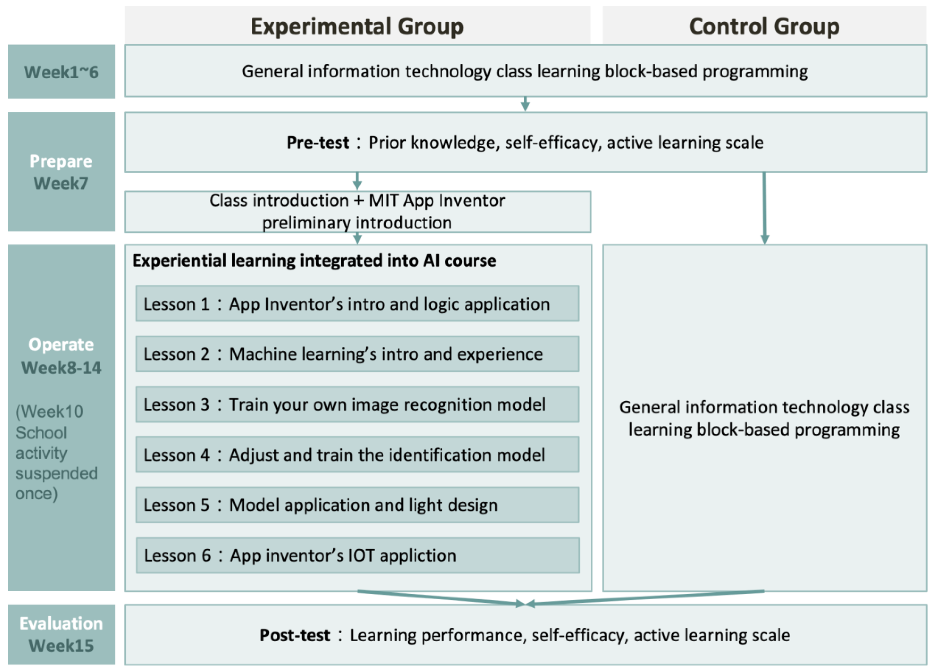Sustainability 13 11114 g005