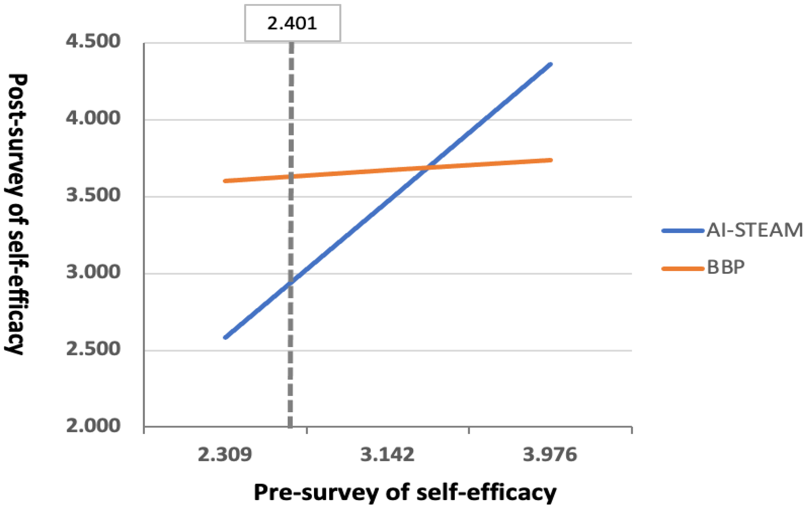 Sustainability 13 11114 g006