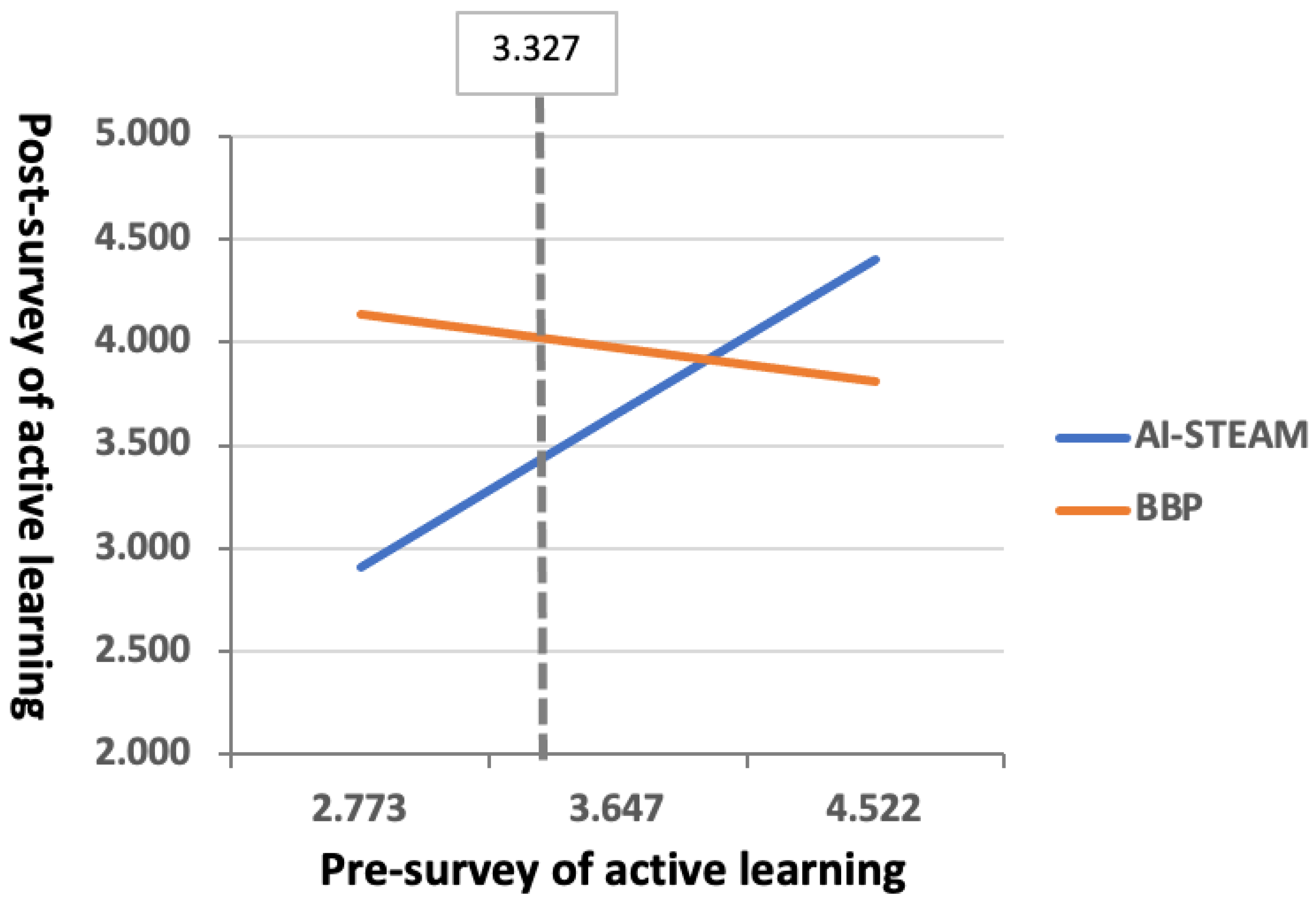 Sustainability 13 11114 g007