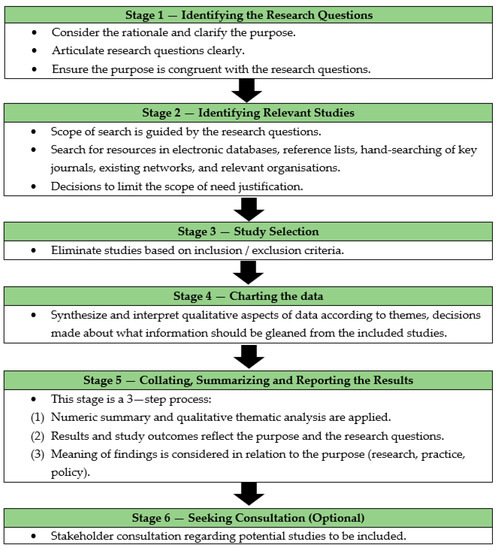 Sustainability October 1 2021 Browse Articles