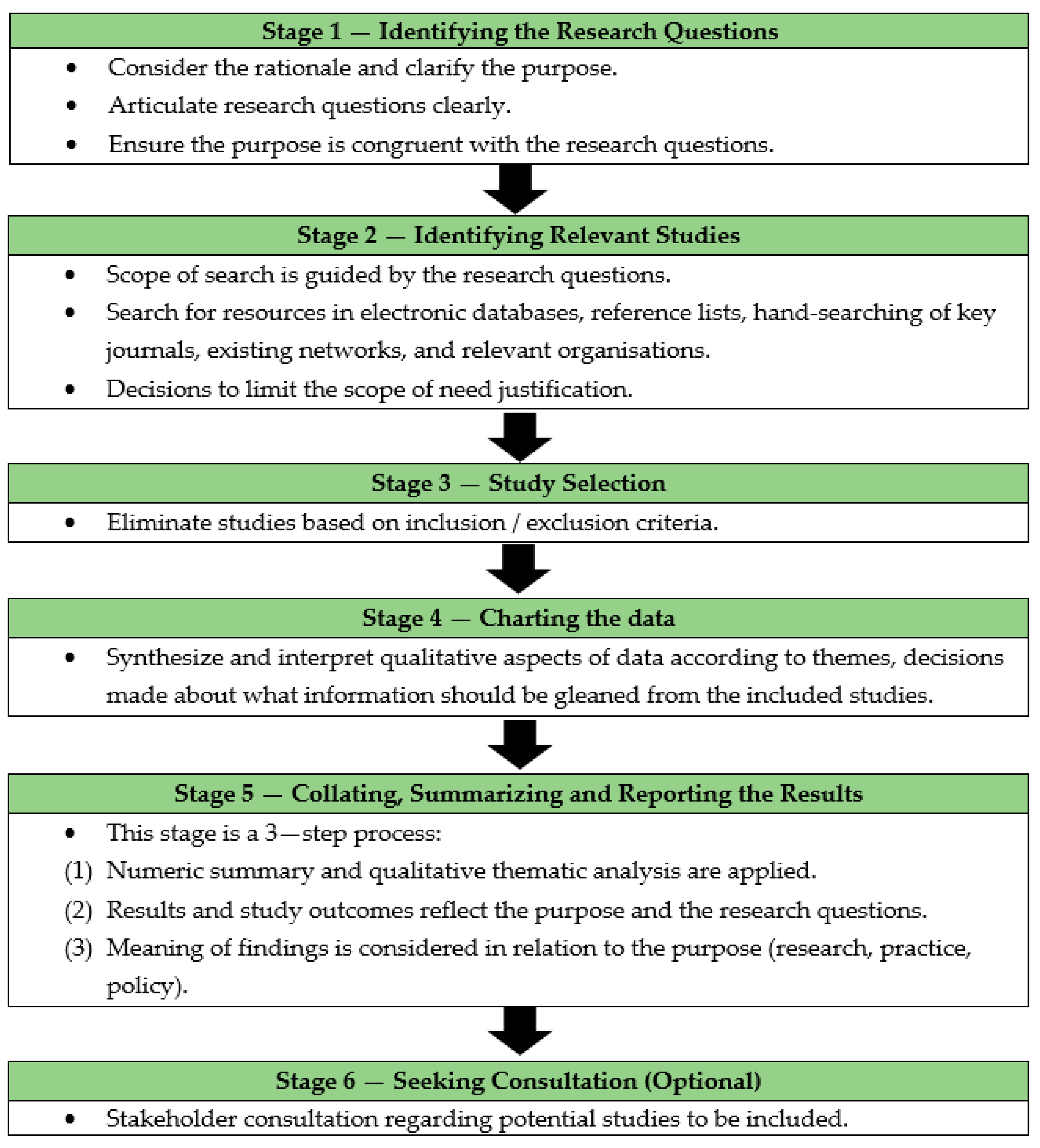 Sustainability Free Full Text Generic Digital Equity Model In Education Mobile Assisted Personalized Learning Mapl Through E Modules Html