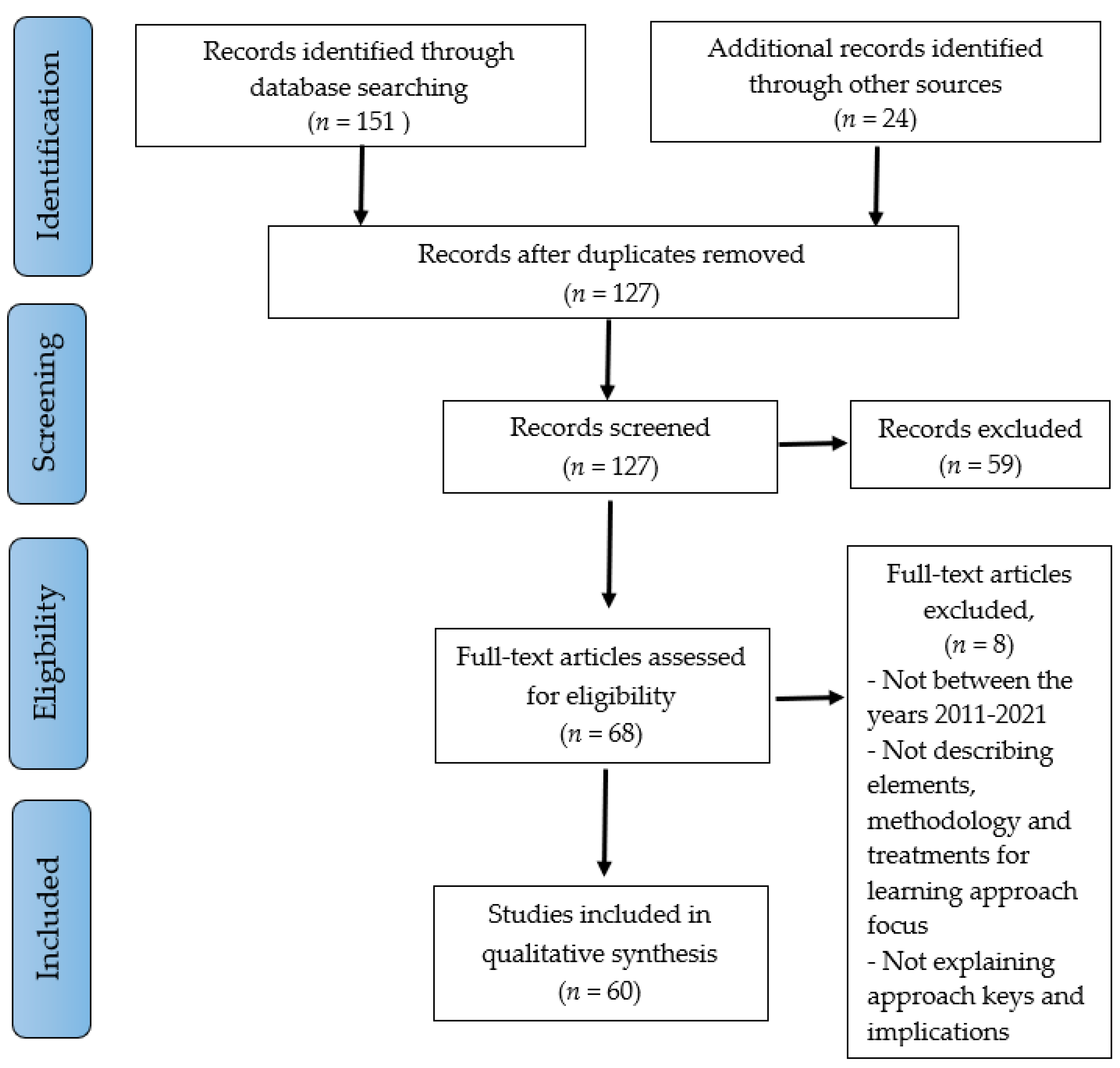 Sustainability 13 11115 g002 Sustainability 13 11115 g002