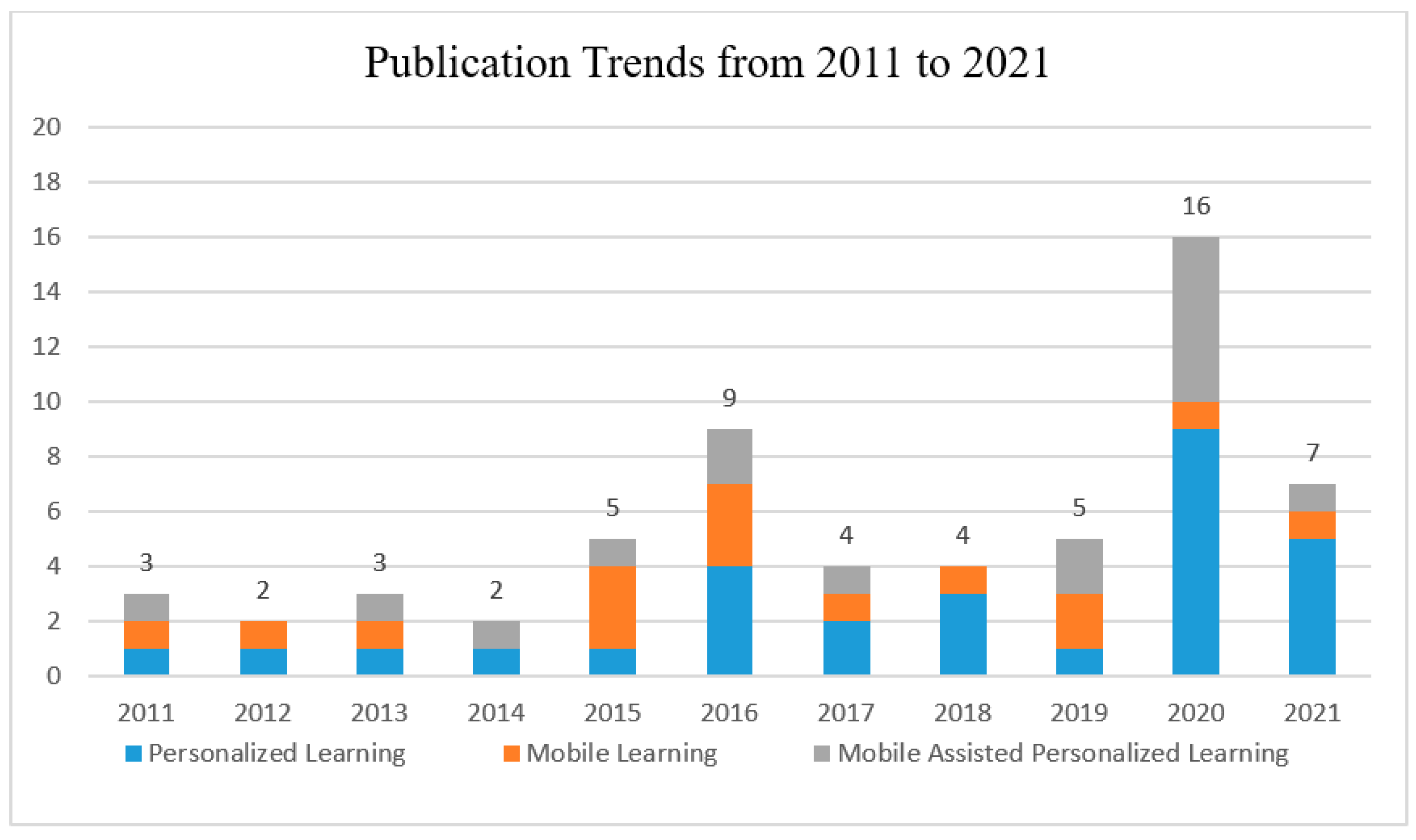 Sustainability 13 11115 g003 Sustainability 13 11115 g003