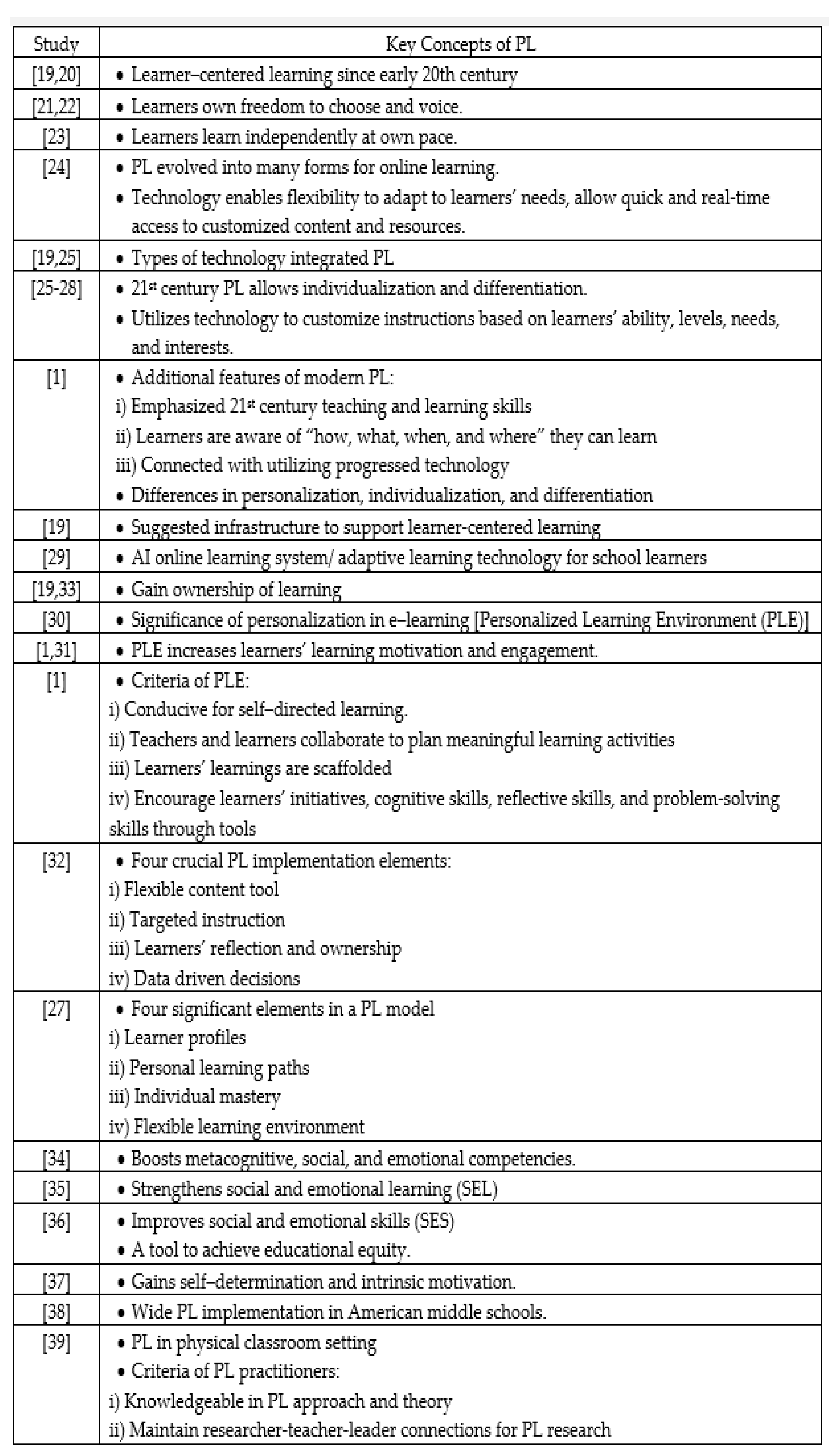 Sustainability 13 11115 g005a Sustainability 13 11115 g005a