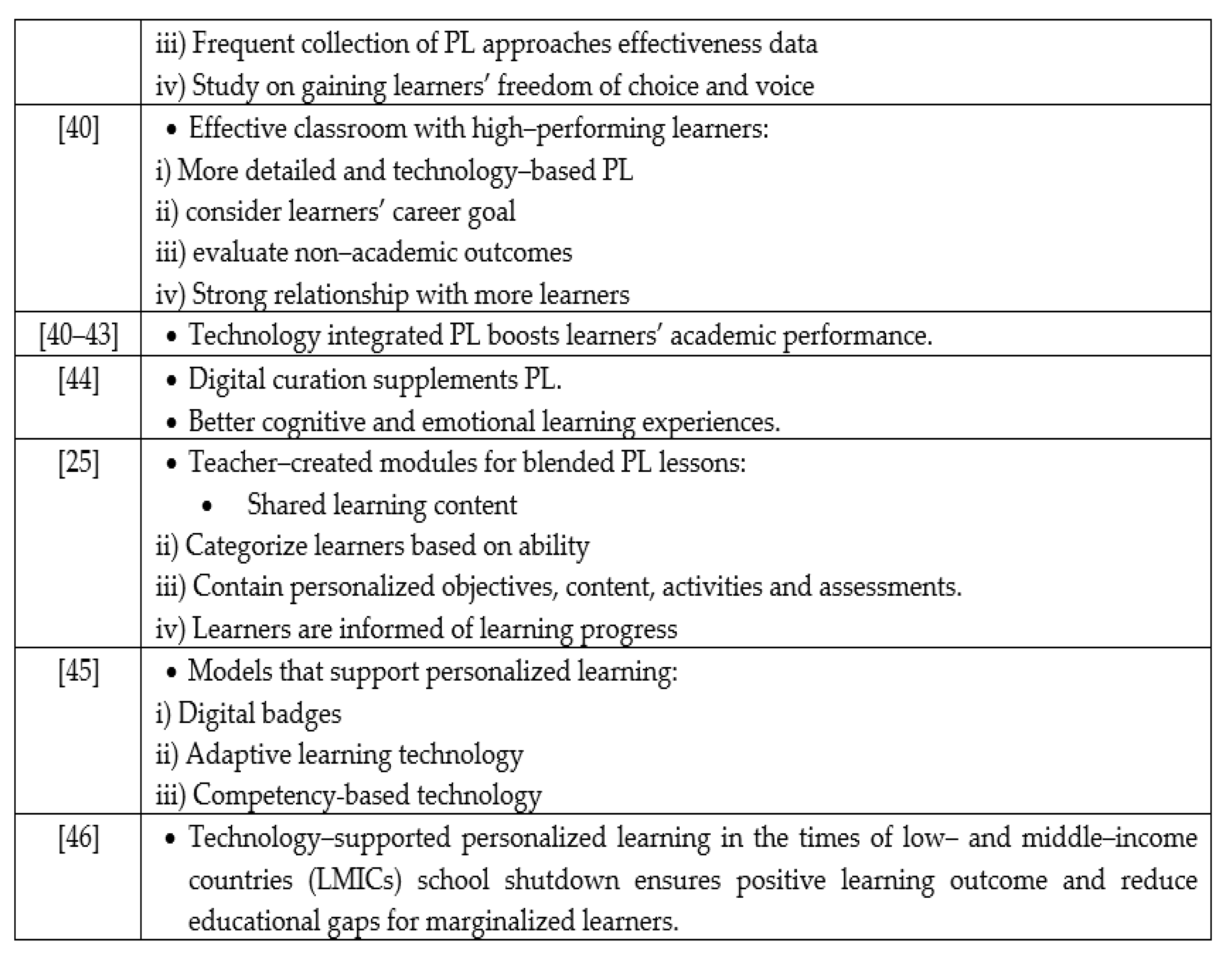 Sustainability 13 11115 g005b Sustainability 13 11115 g005b
