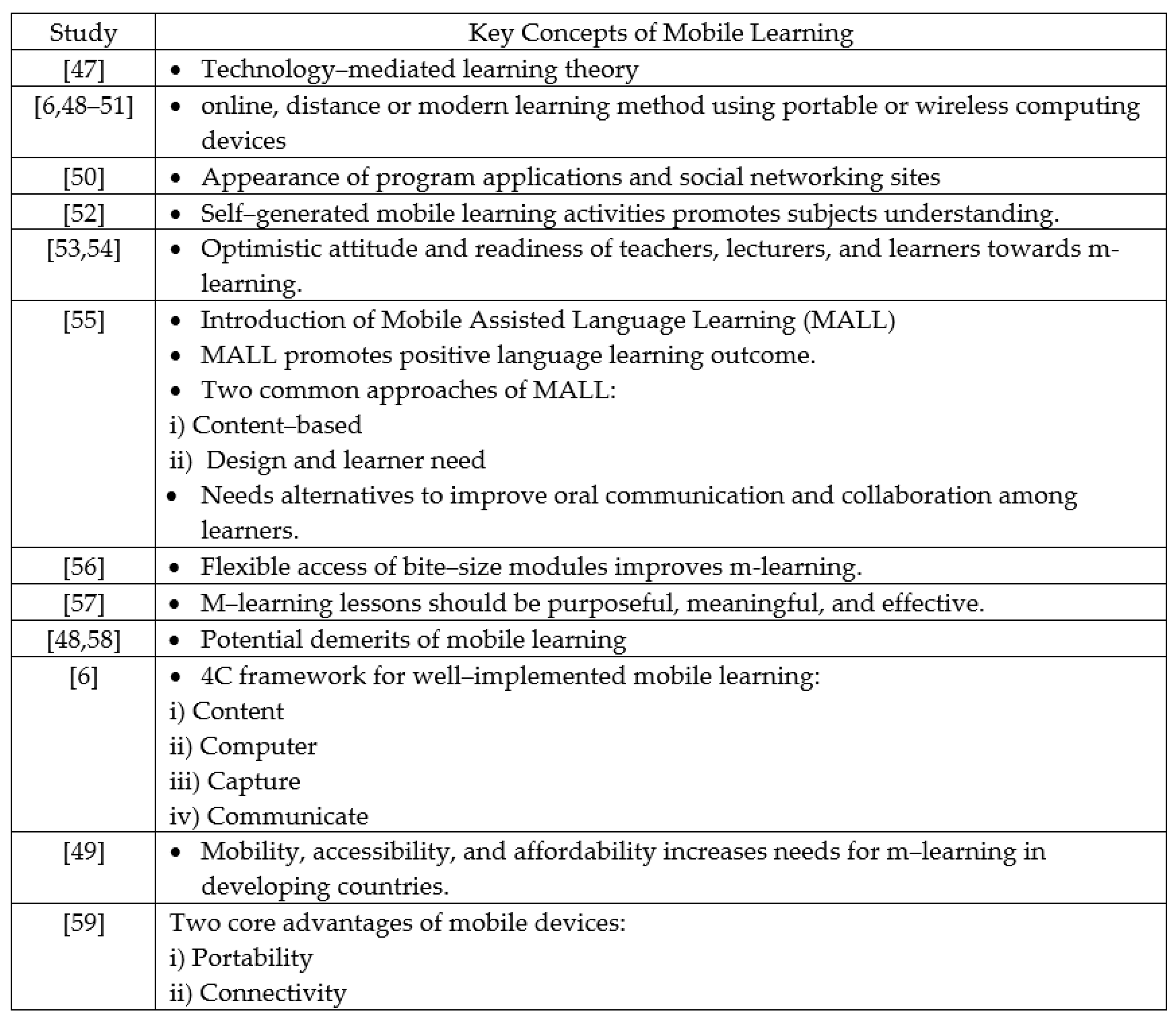 Sustainability 13 11115 g006 Sustainability 13 11115 g006