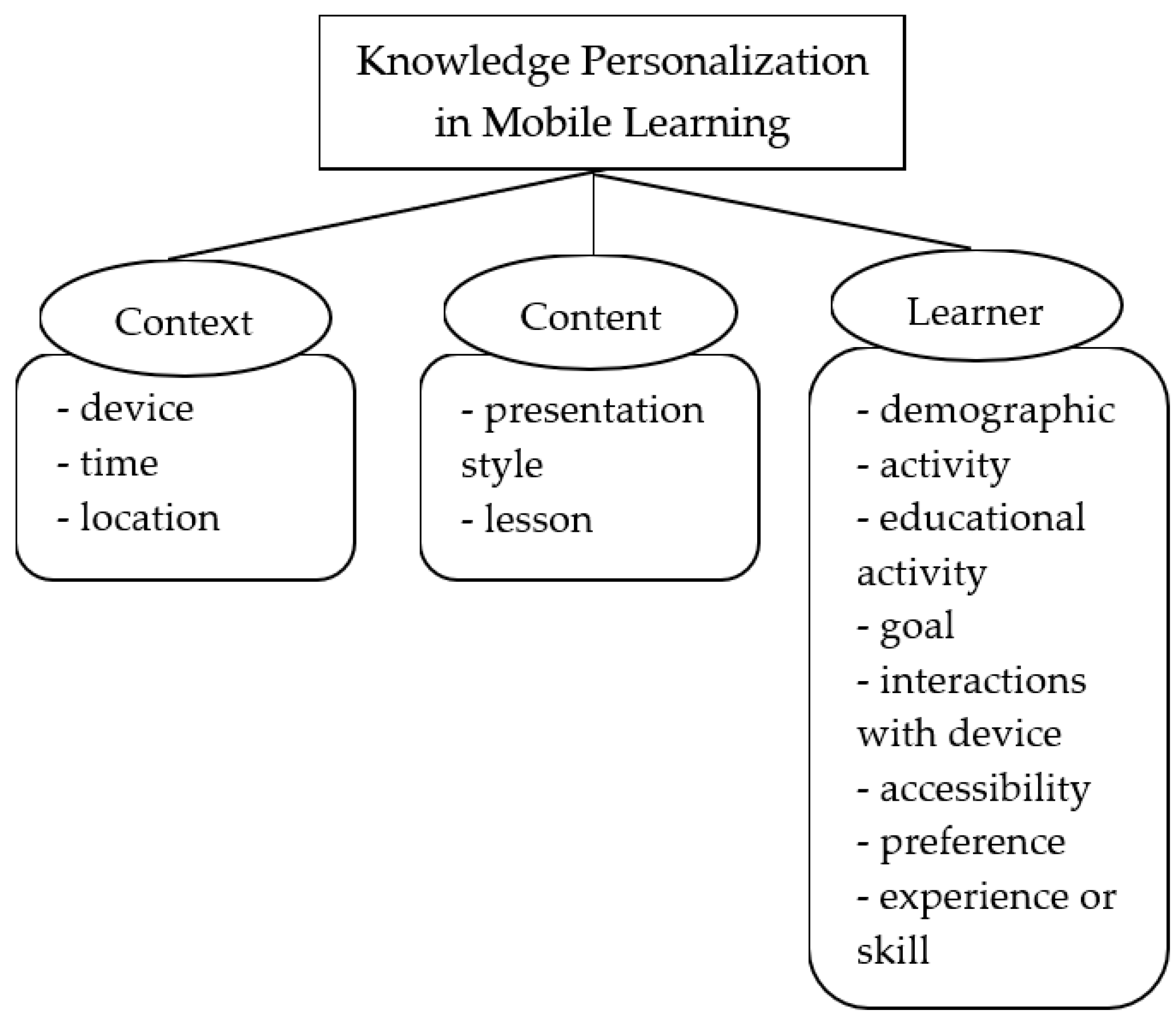 Sustainability 13 11115 g007 Sustainability 13 11115 g007