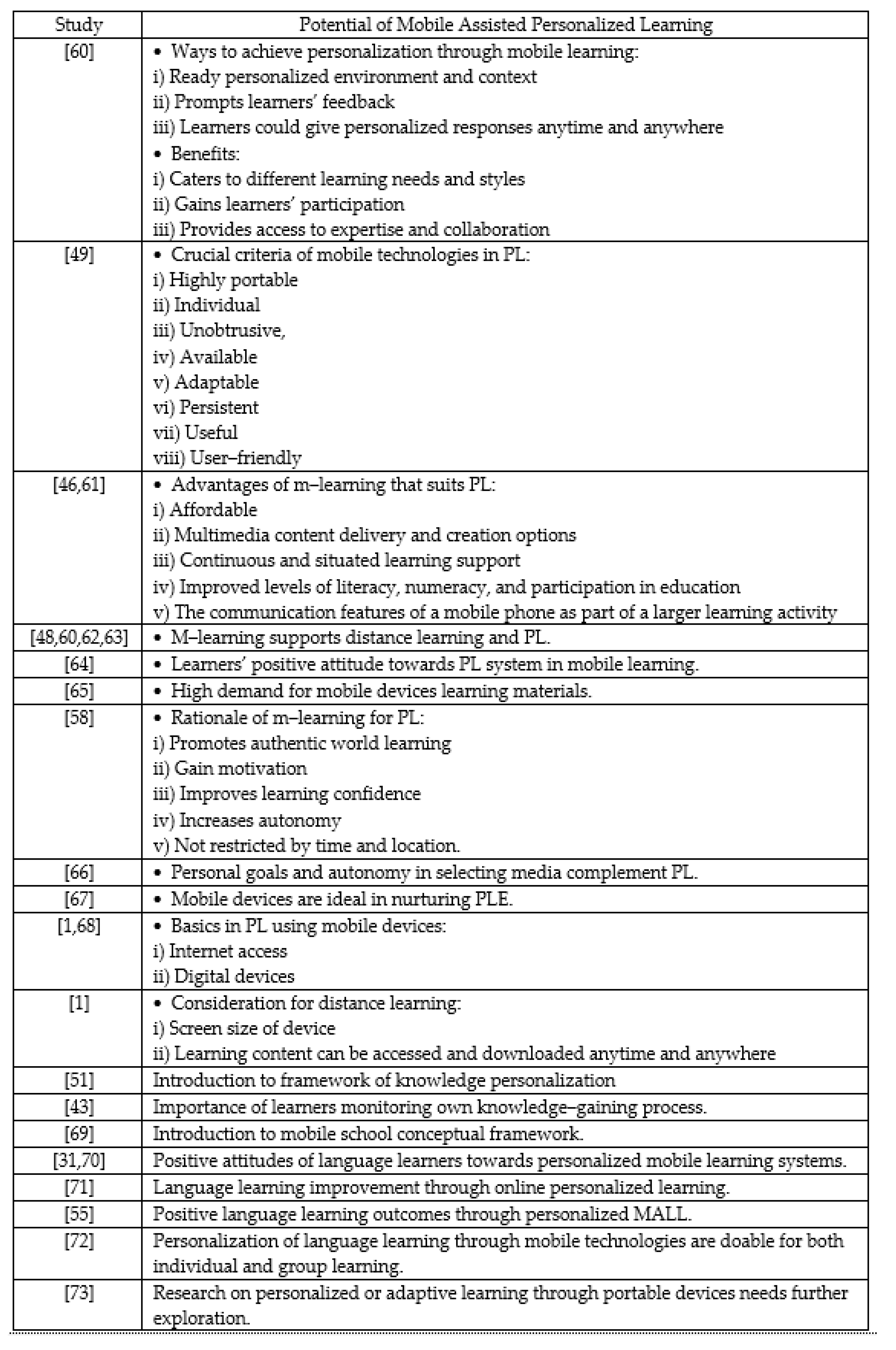 Sustainability 13 11115 g008 Sustainability 13 11115 g008