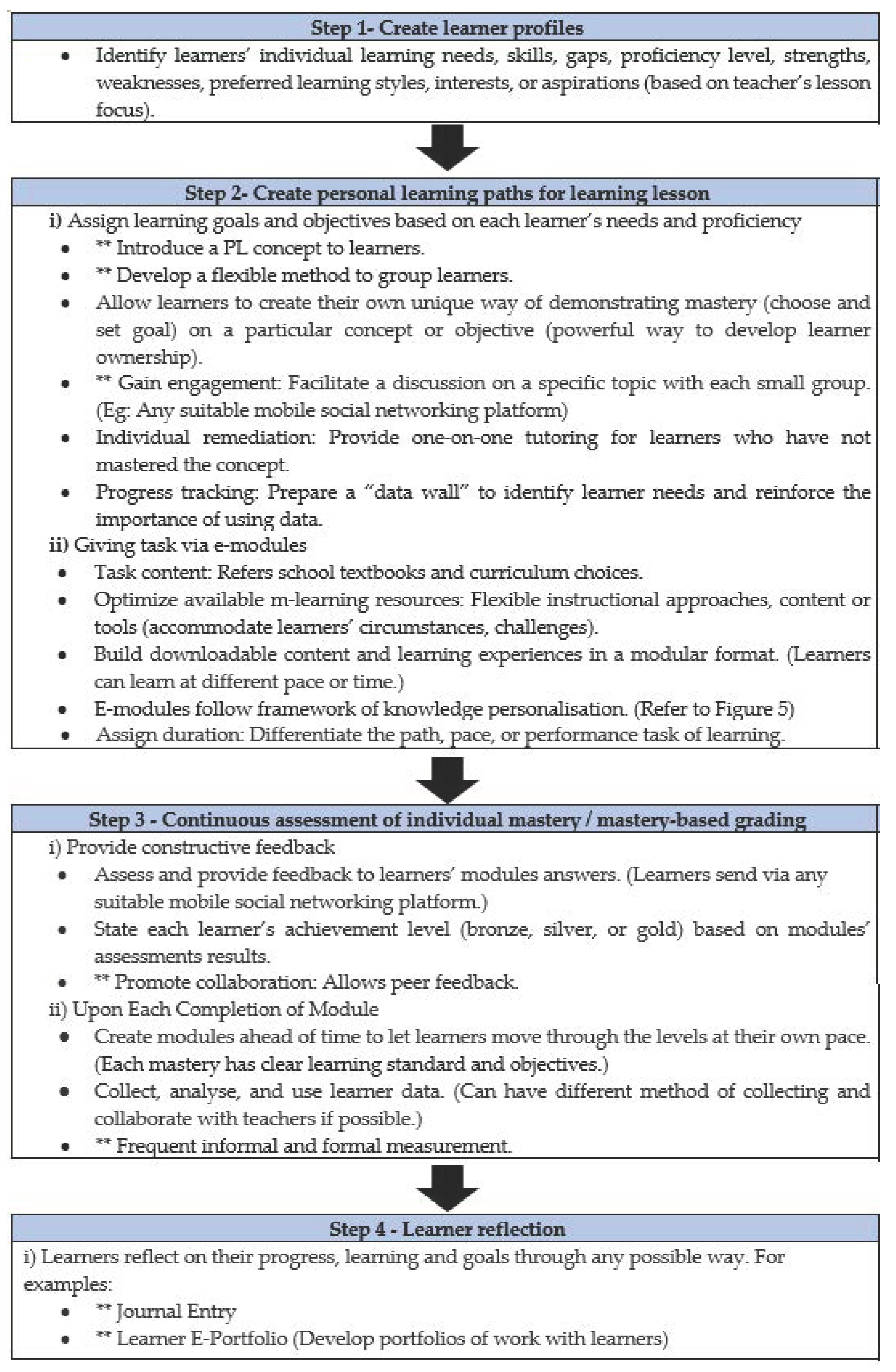 Sustainability 13 11115 g009 Sustainability 13 11115 g009