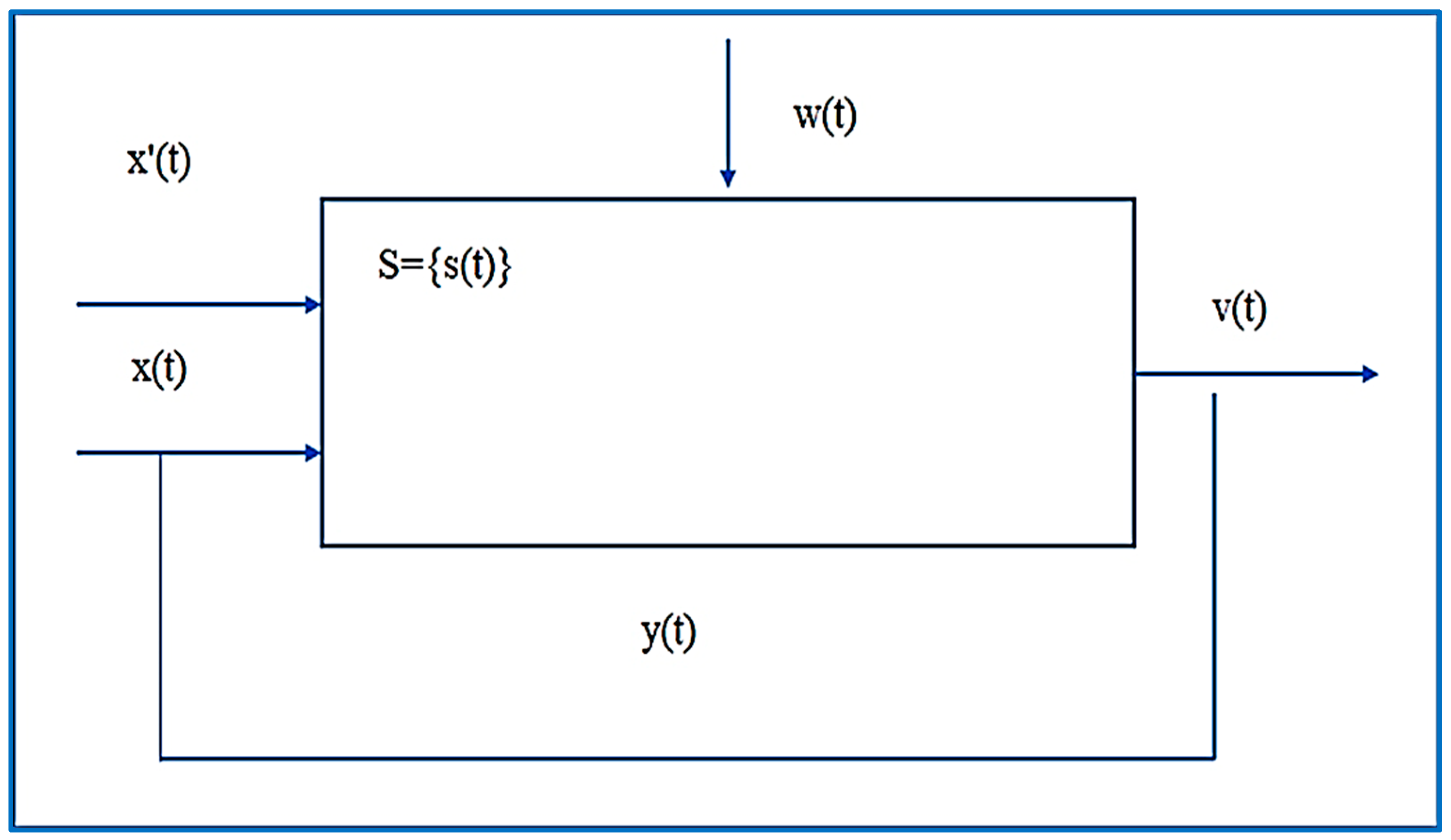 Sustainability 13 11116 g002