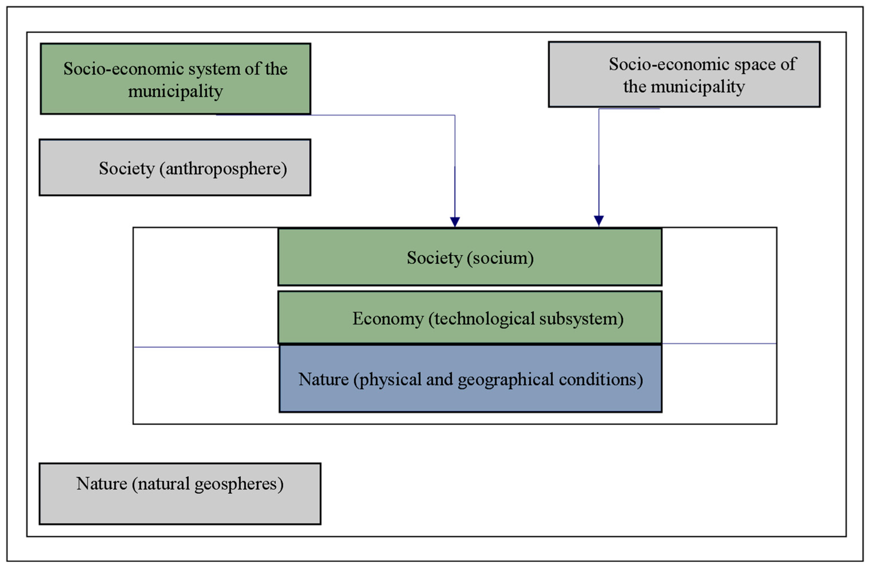 Sustainability 13 11116 g003