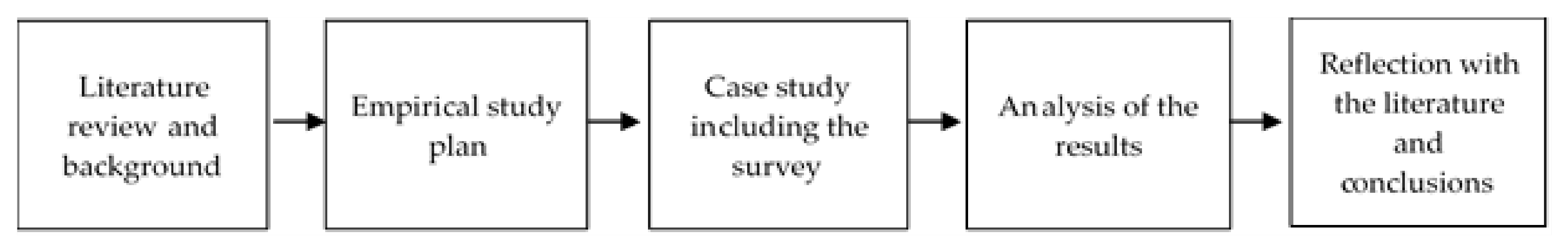 Sustainability 13 11120 g001