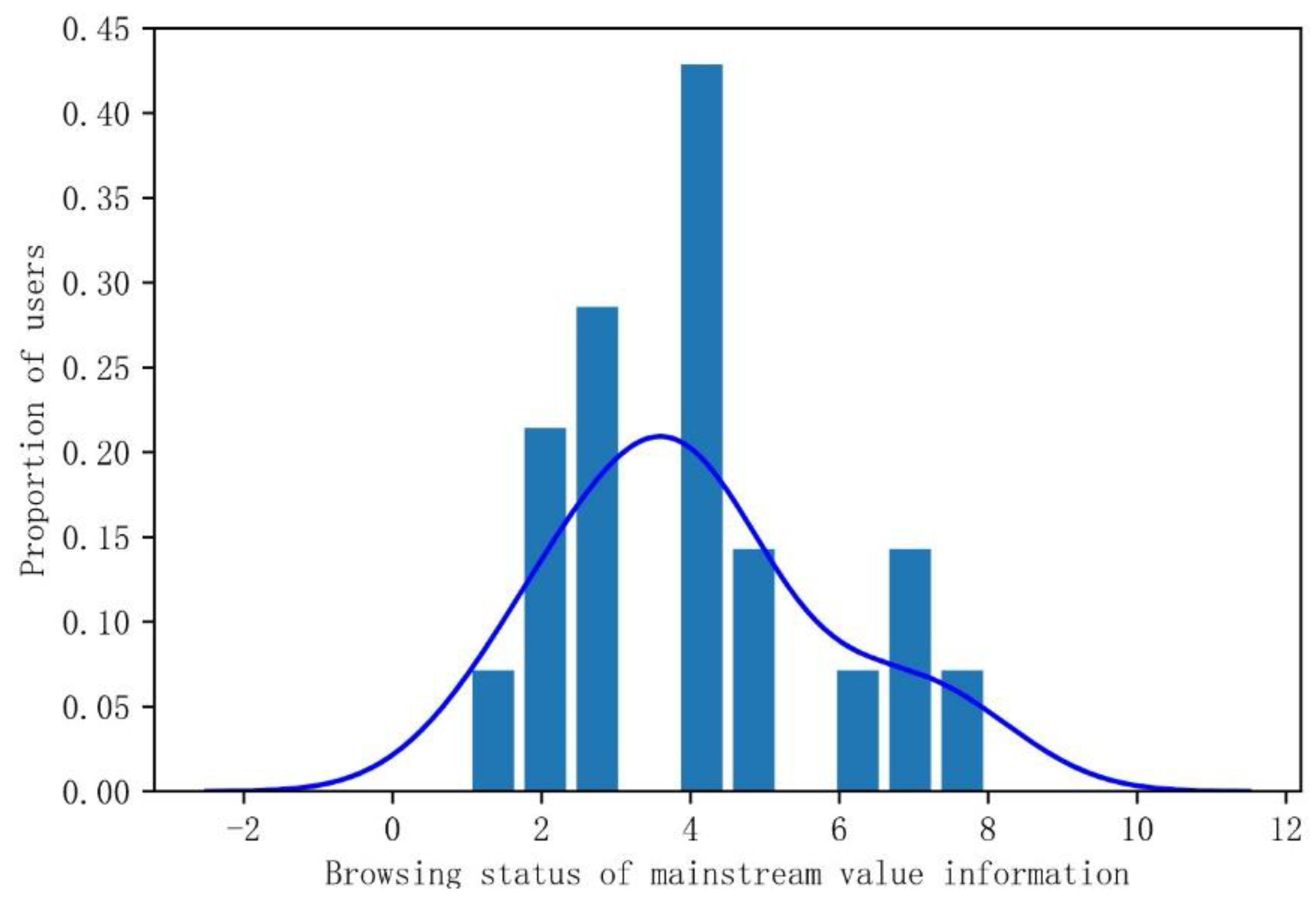 Sustainability 13 11121 g003