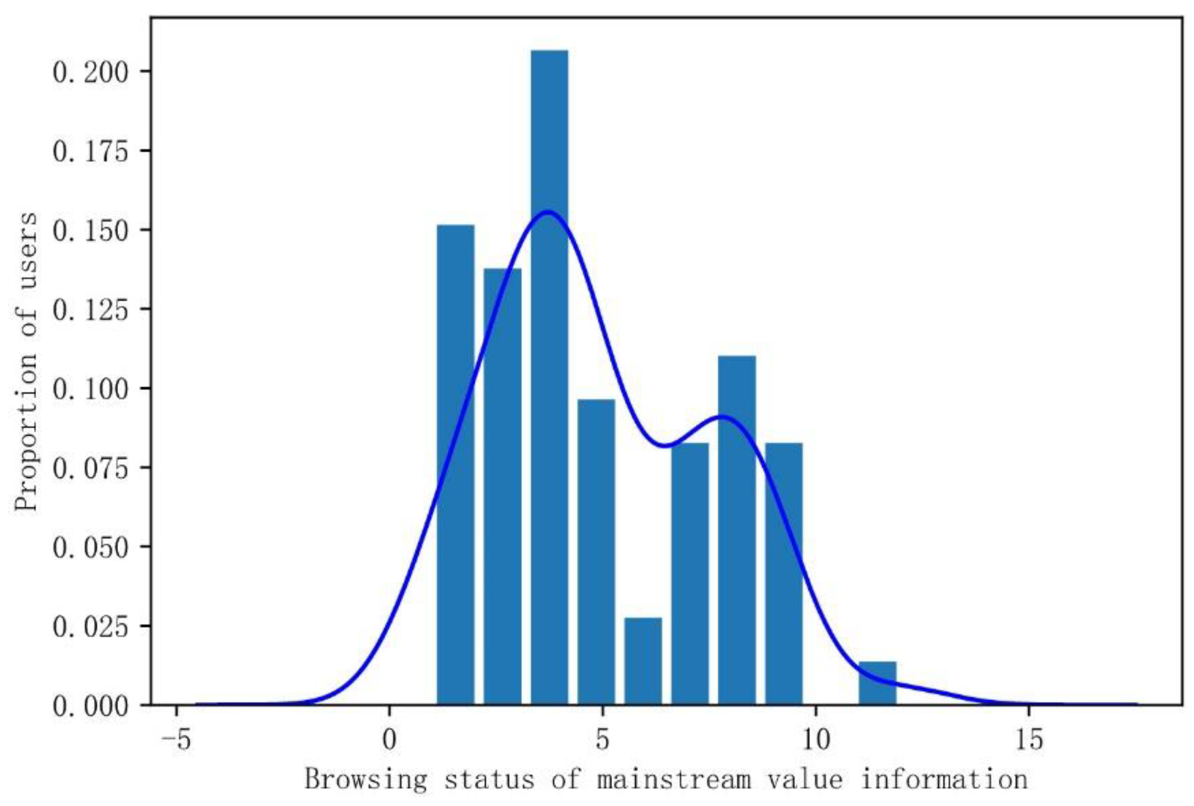 Sustainability 13 11121 g004