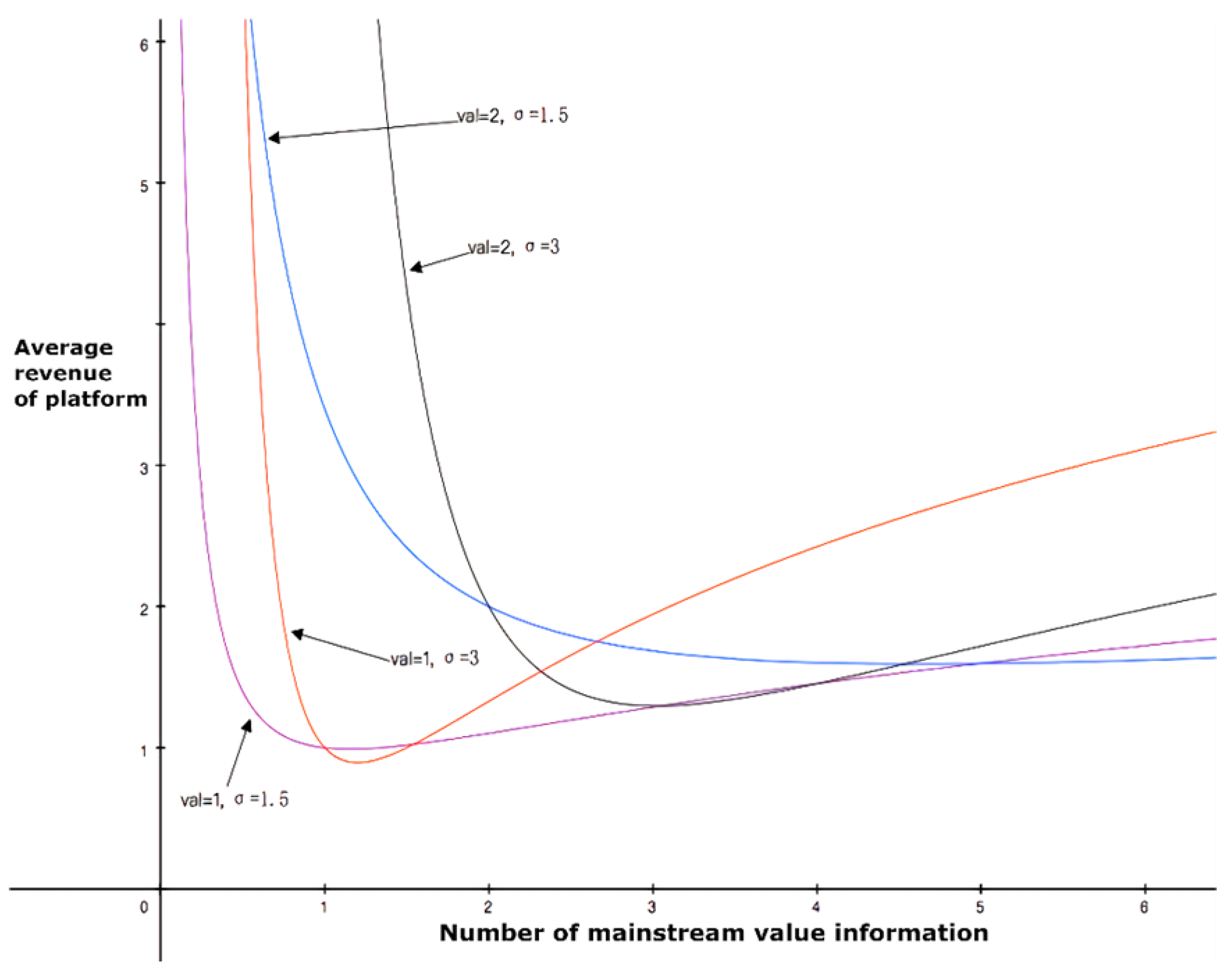 Sustainability 13 11121 g006