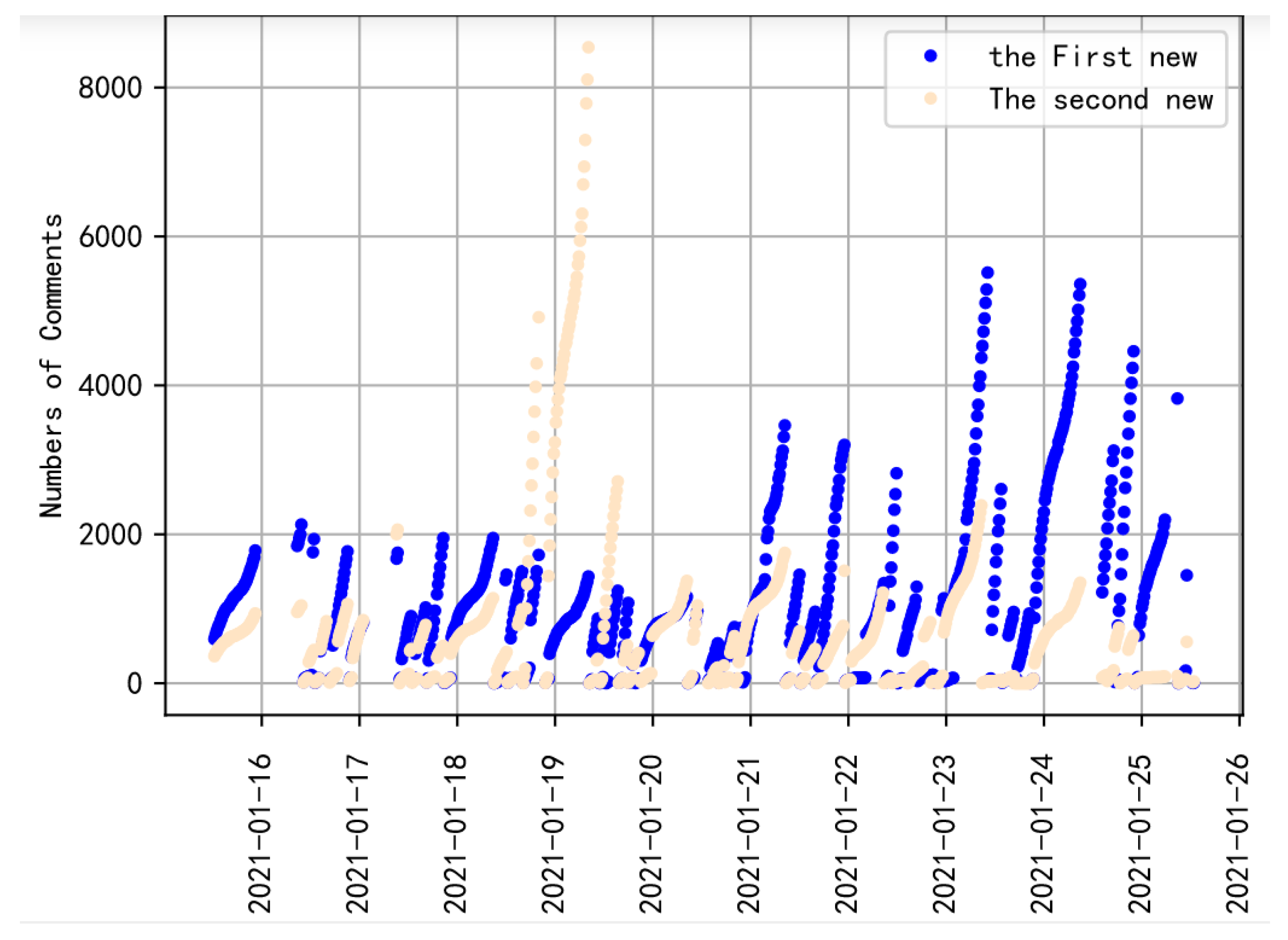 Sustainability 13 11121 g007