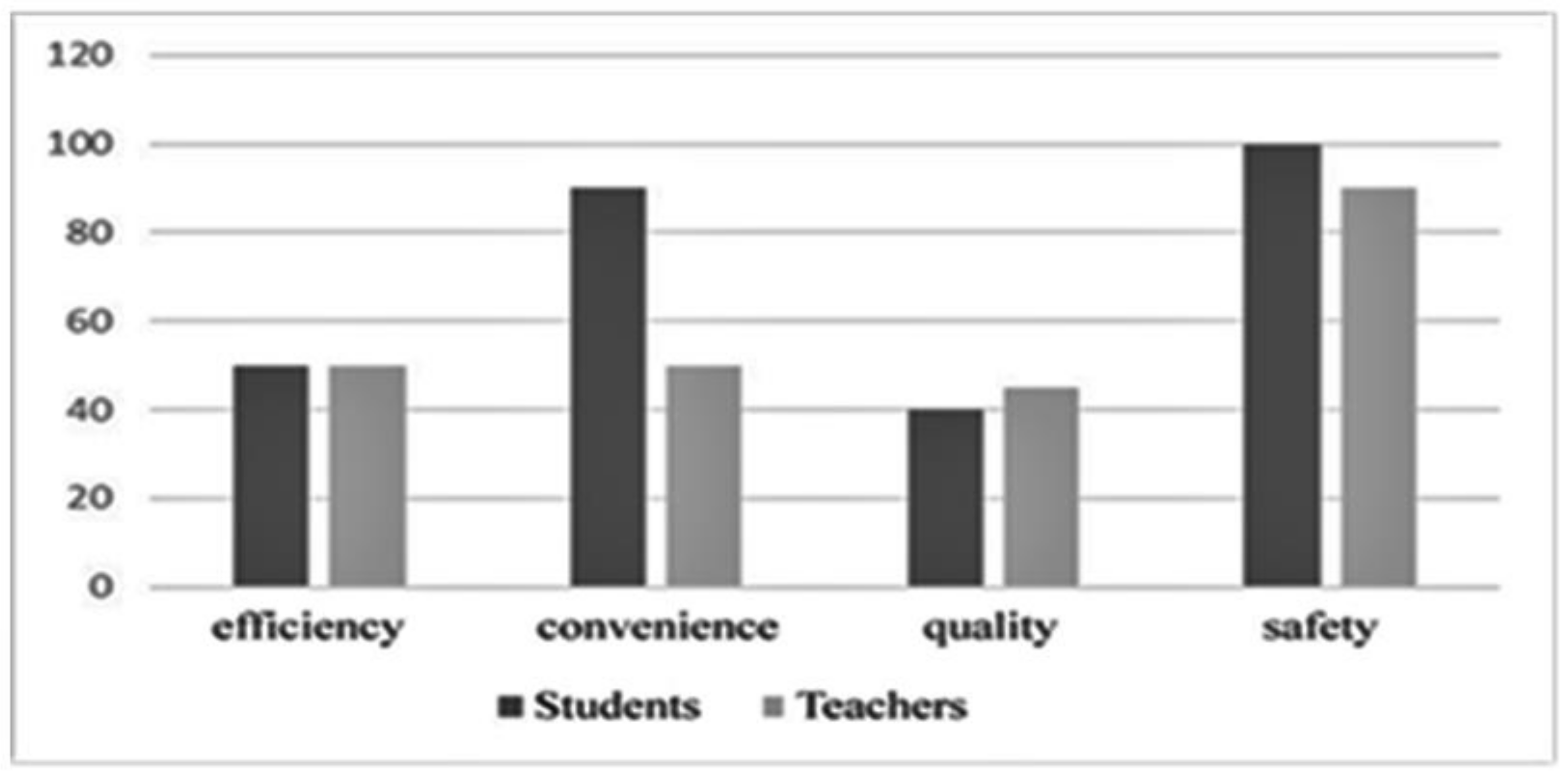 Sustainability 13 11127 g001