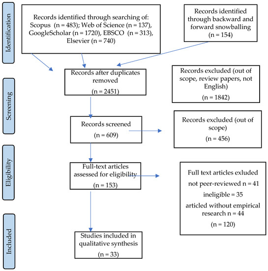 Sustainability Free Full Text Green Brand Equity Empirical Experience From A Systematic Literature Review Html