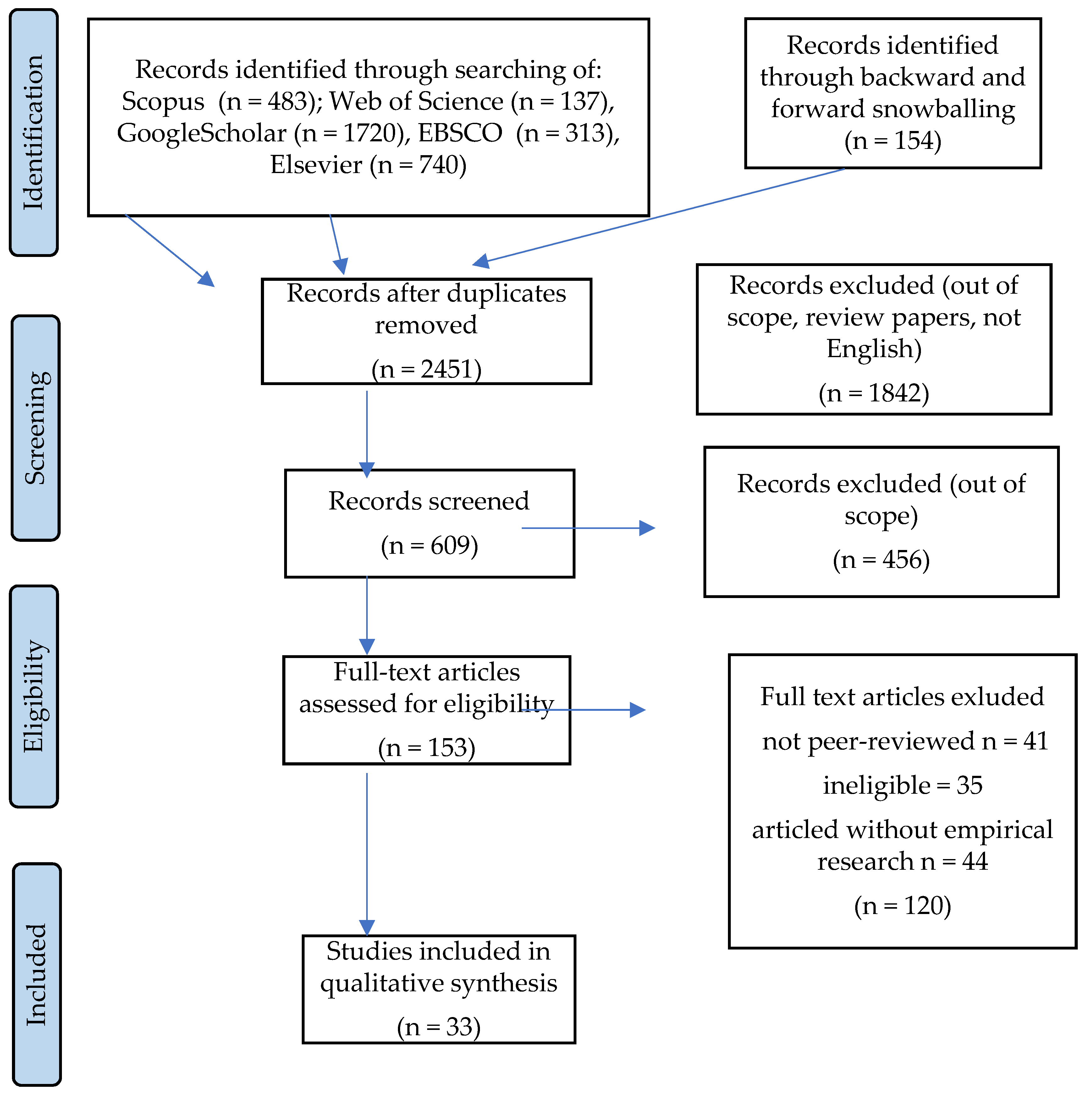 Sustainability 13 11130 g001
