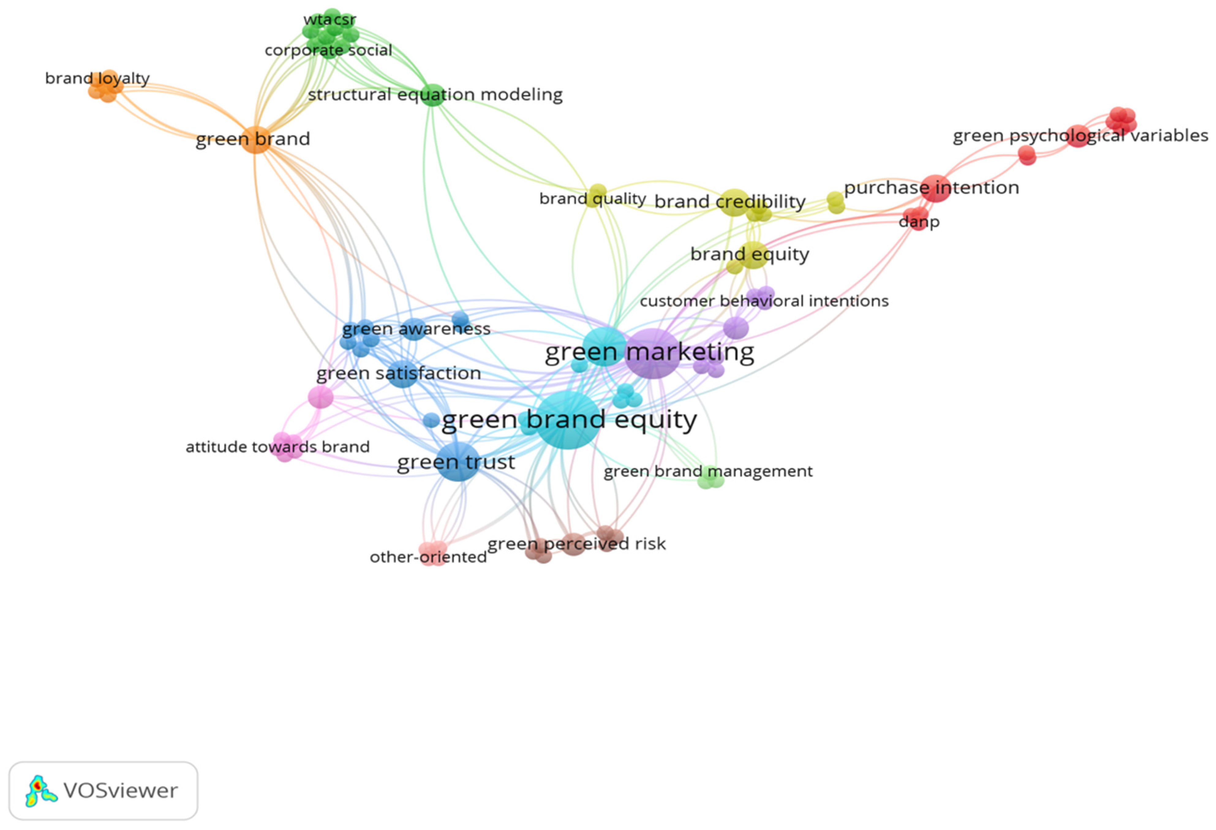 Sustainability 13 11130 g002