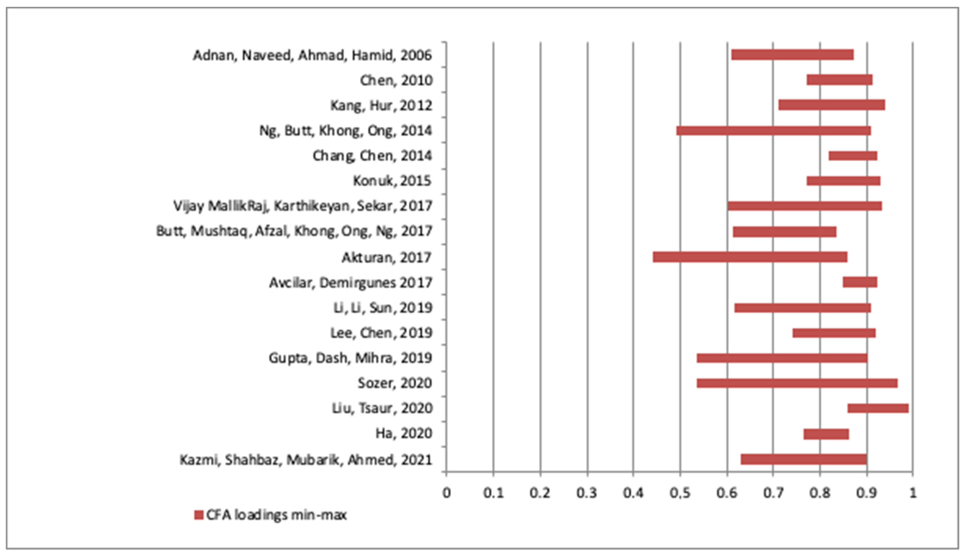 Sustainability 13 11130 g003
