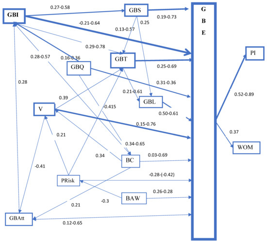 Sustainability Free Full Text Green Brand Equity Empirical Experience From A Systematic Literature Review Html