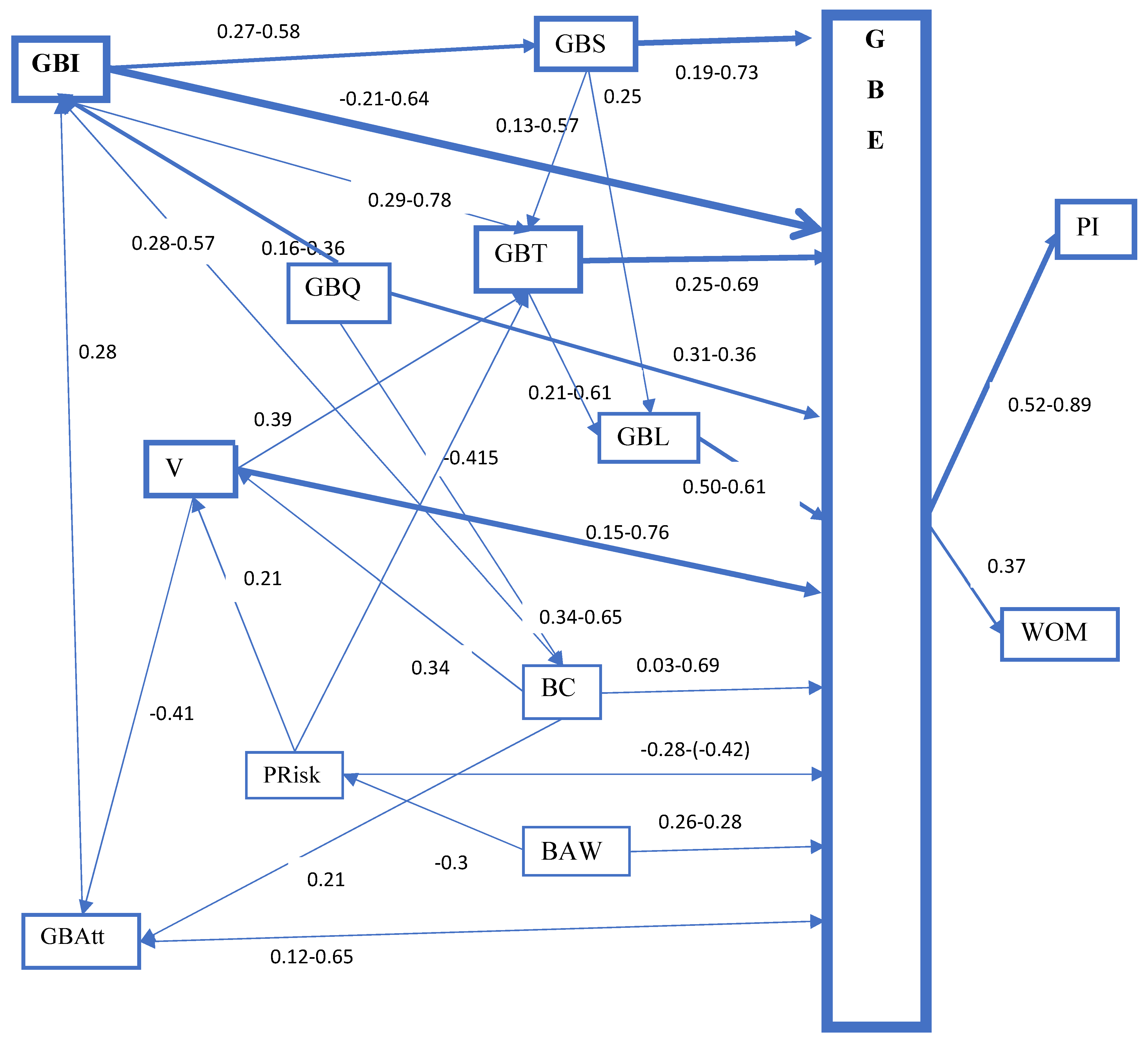 Sustainability 13 11130 g004