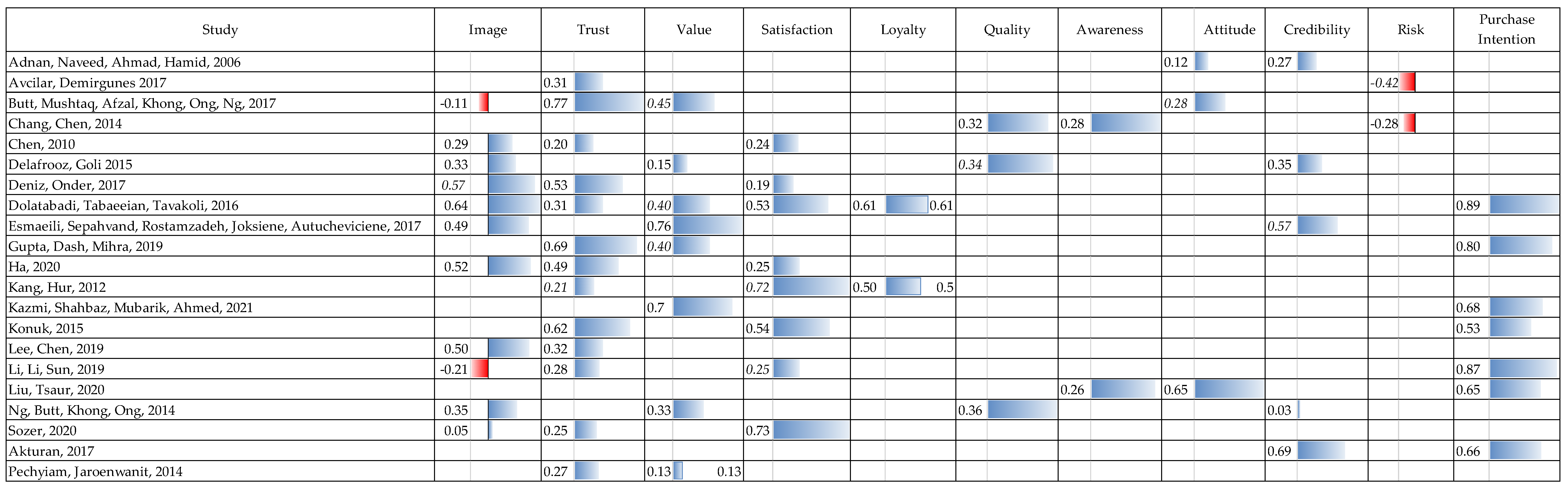 Sustainability 13 11130 i001