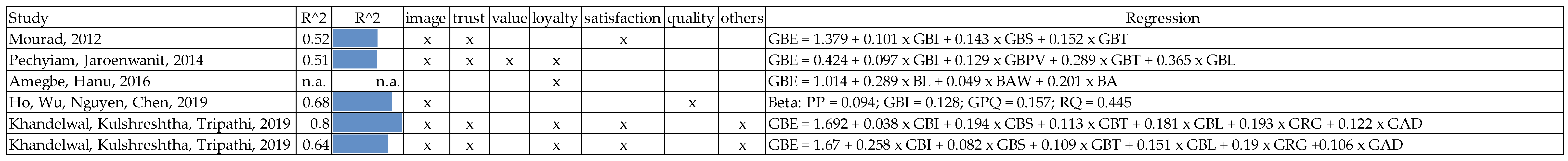 Sustainability Free Full Text Green Brand Equity Empirical Experience From A Systematic Literature Review Html