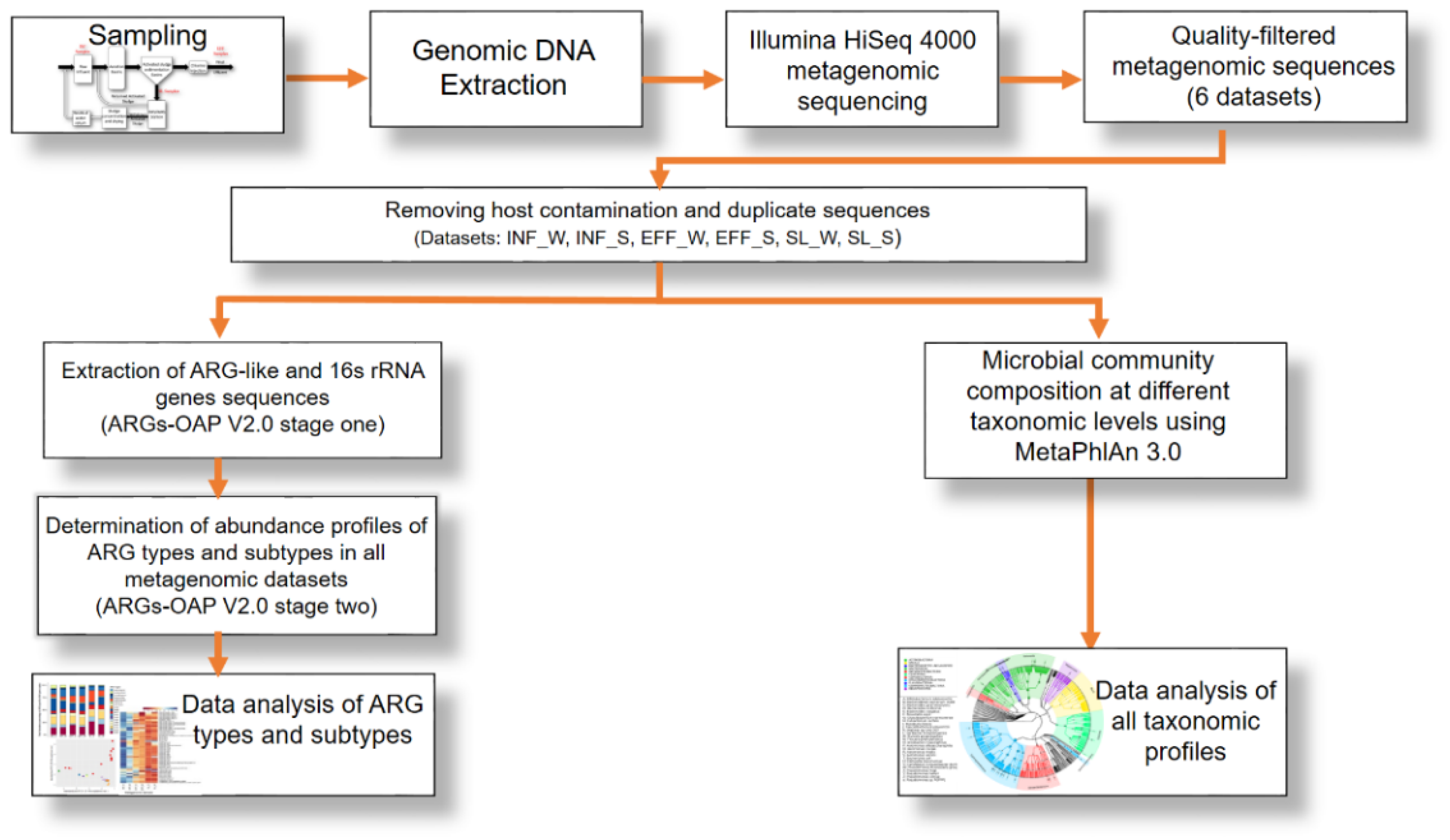 Sustainability 13 11131 g002