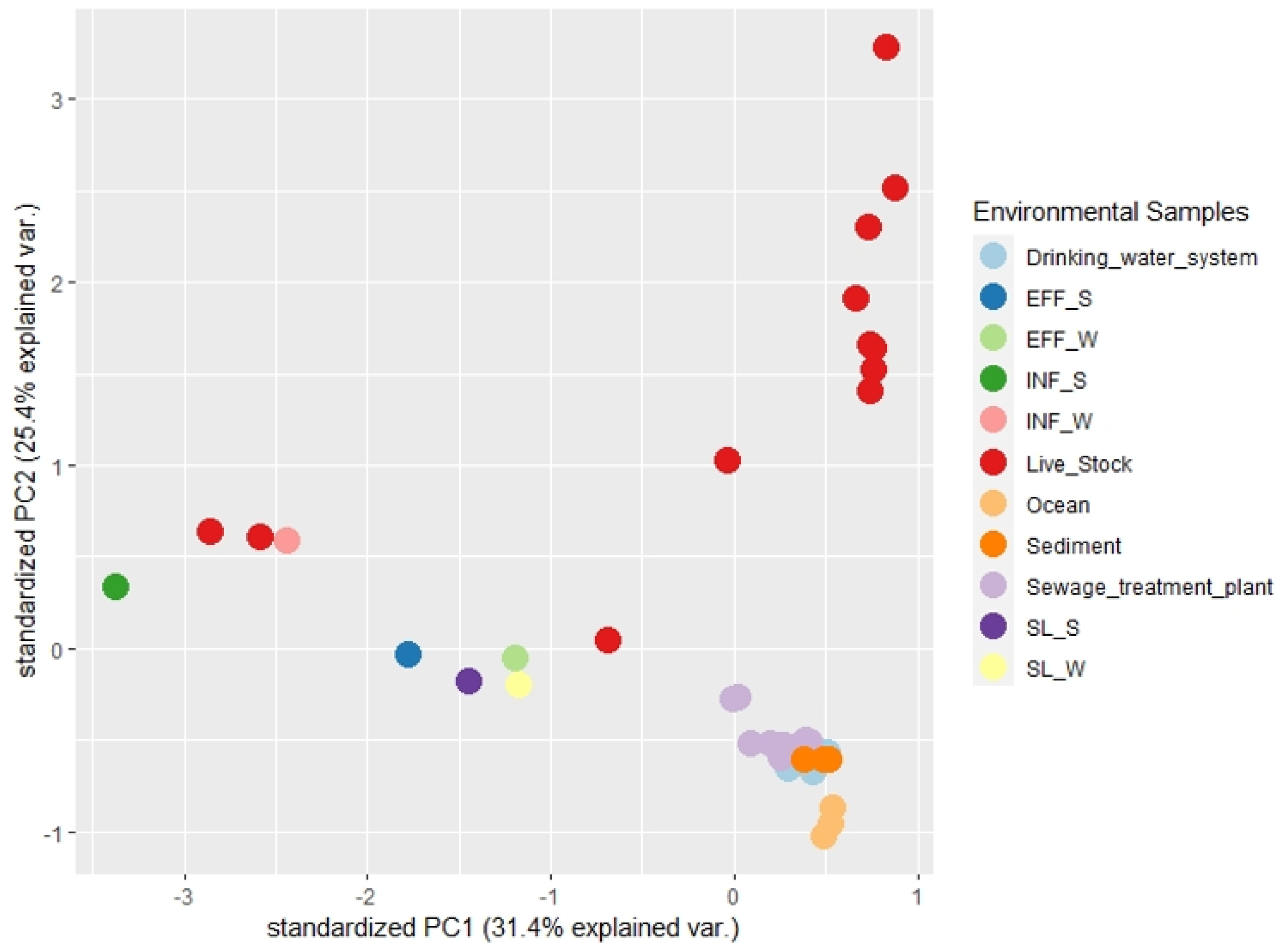 Sustainability 13 11131 g005