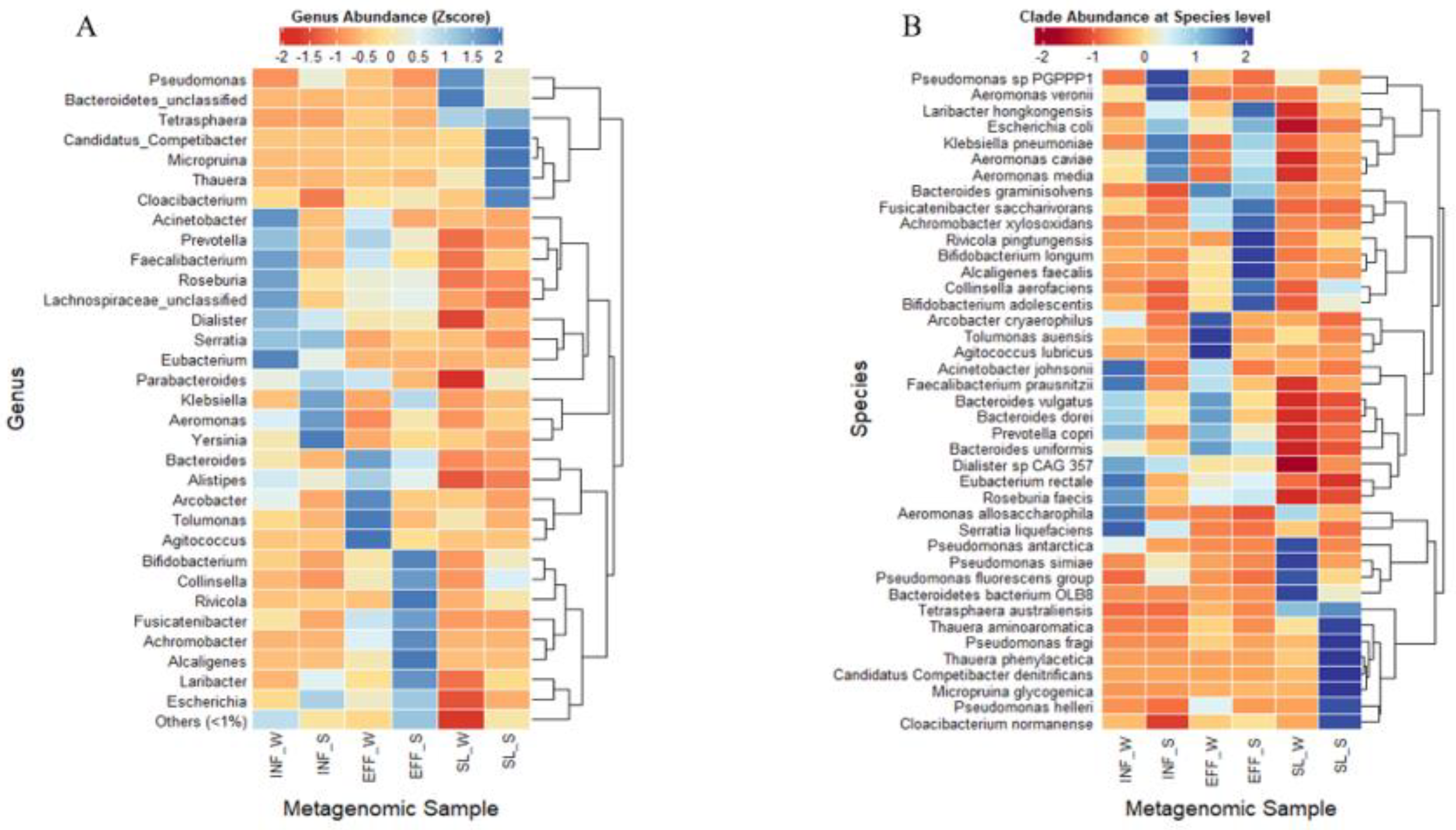 Sustainability 13 11131 g008