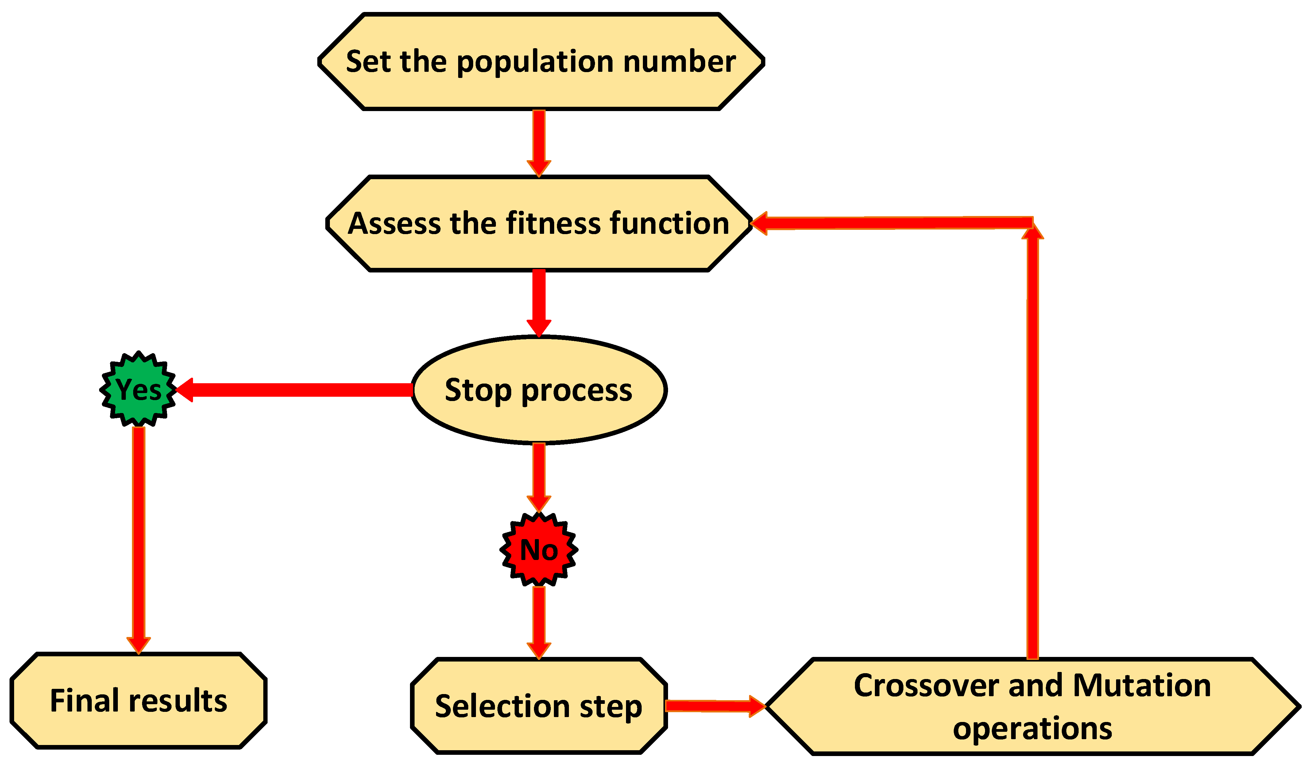 Sustainability 13 11133 g001 550