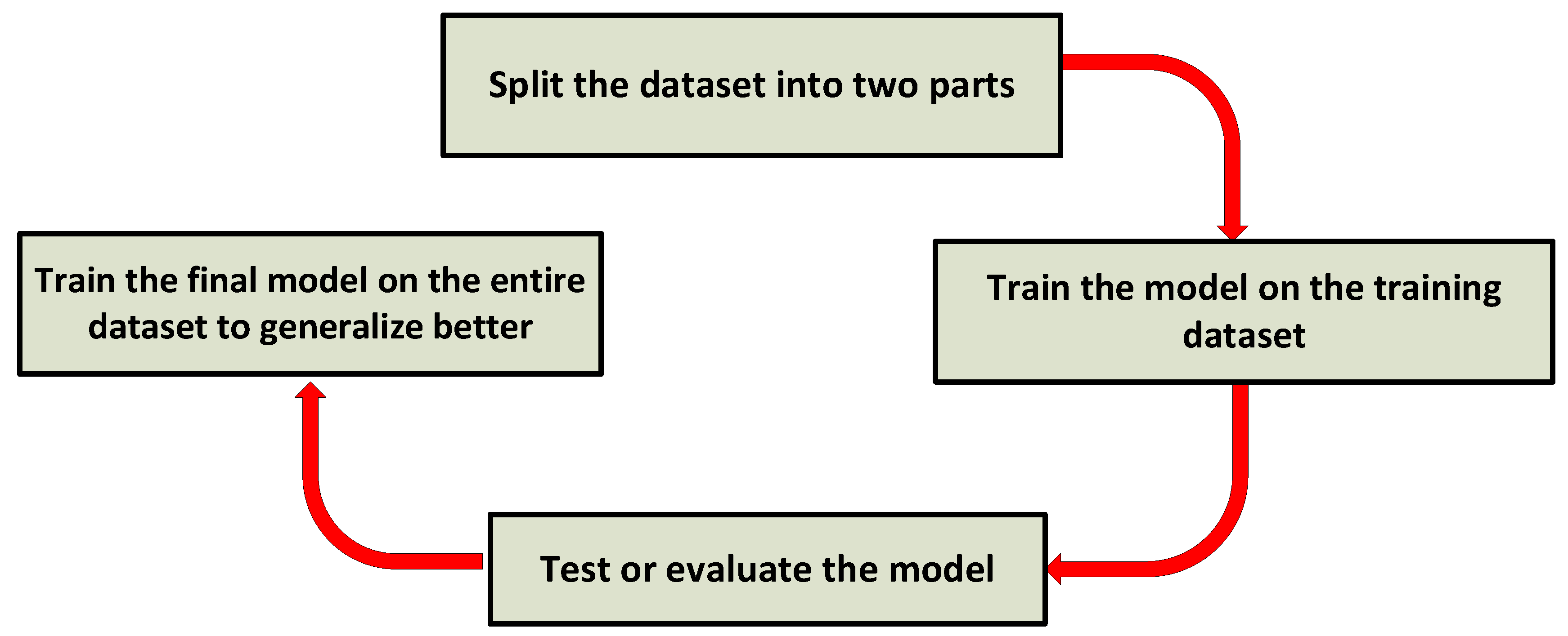 Sustainability 13 11133 g002 550