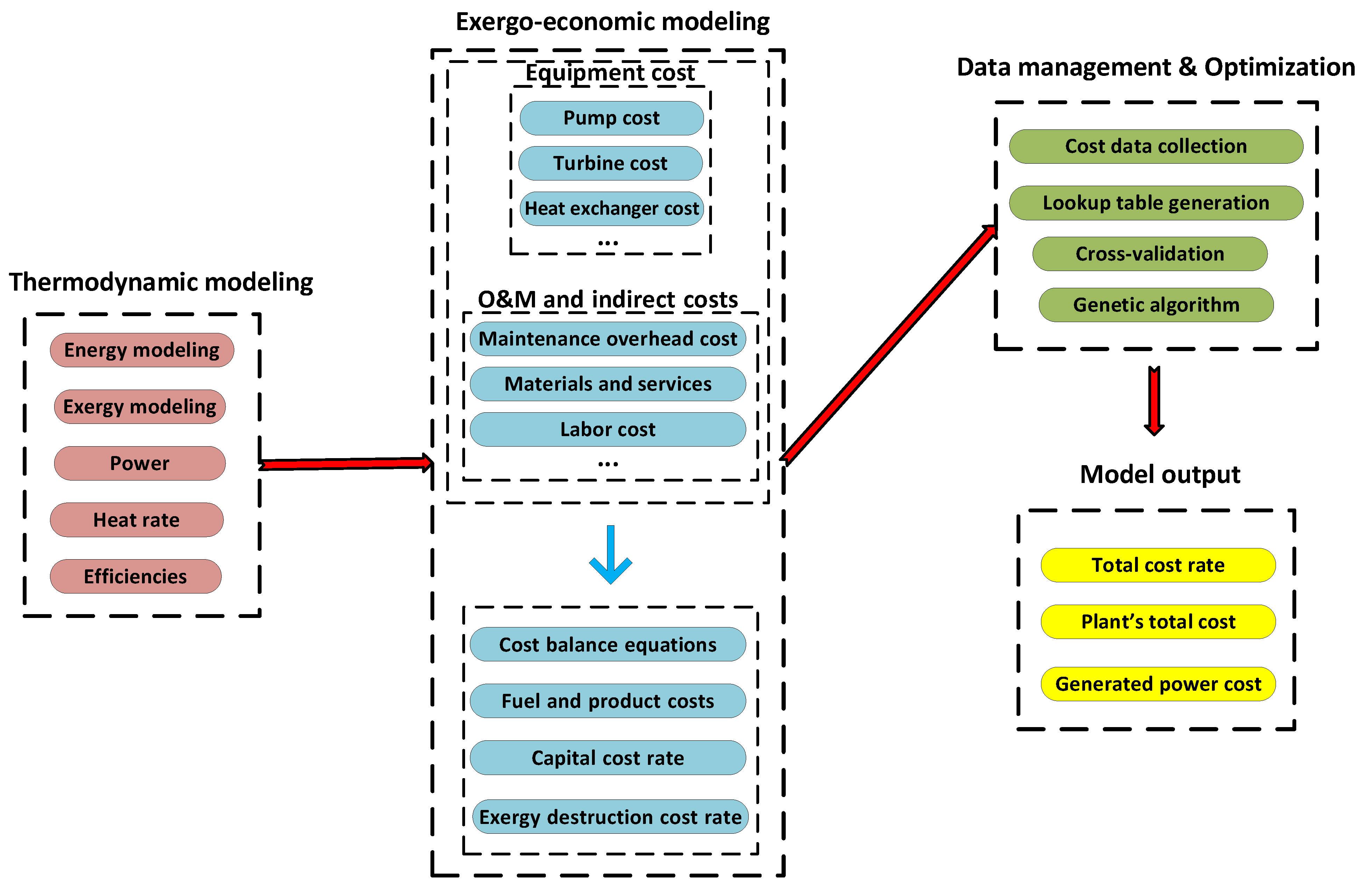 Sustainability 13 11133 g003 550
