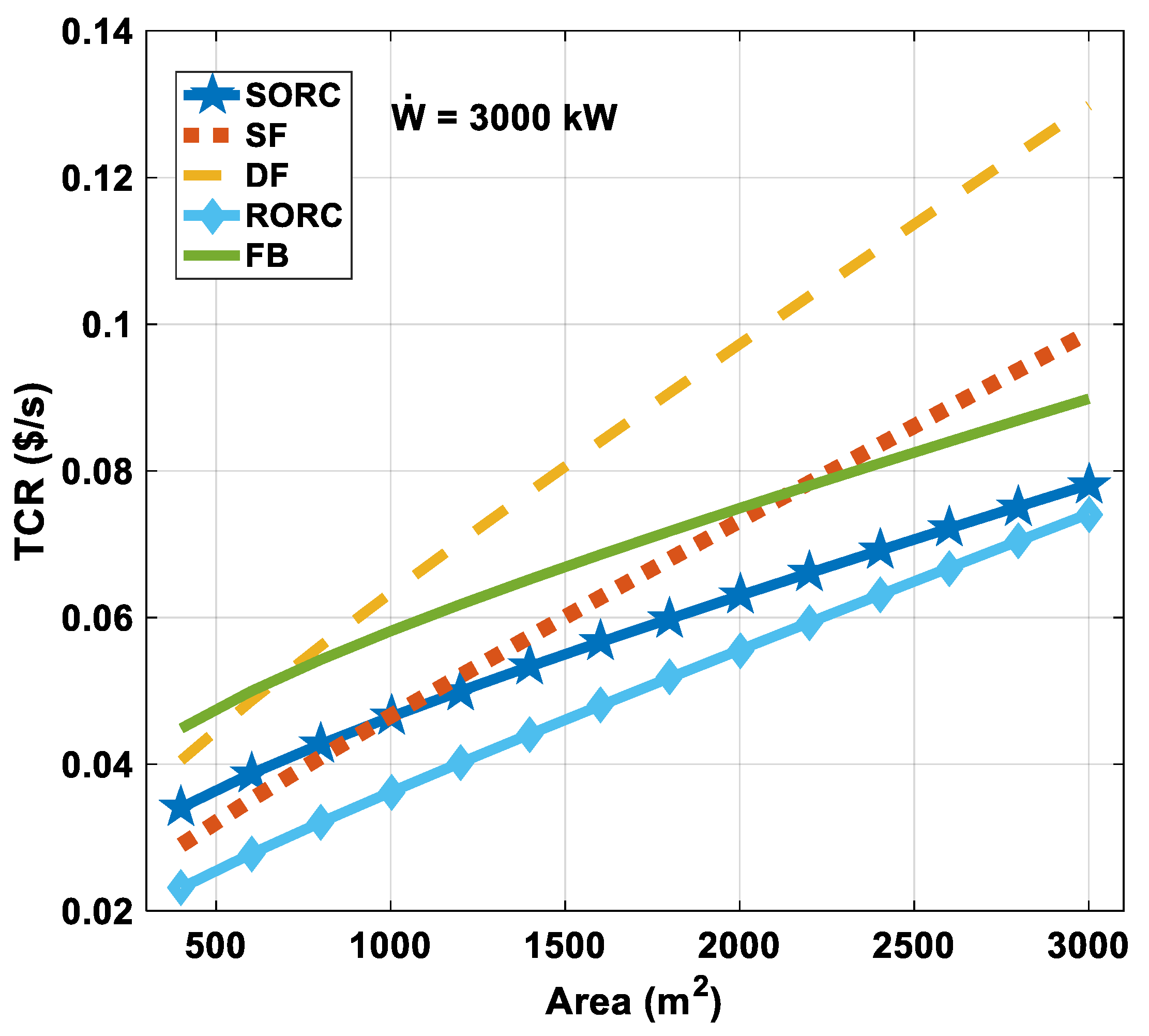Sustainability 13 11133 g005 550