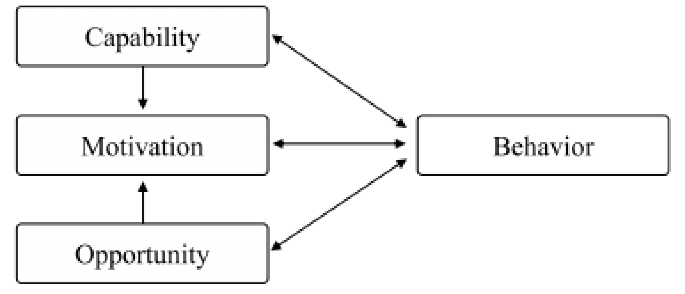 Sustainability 13 11135 g001 550