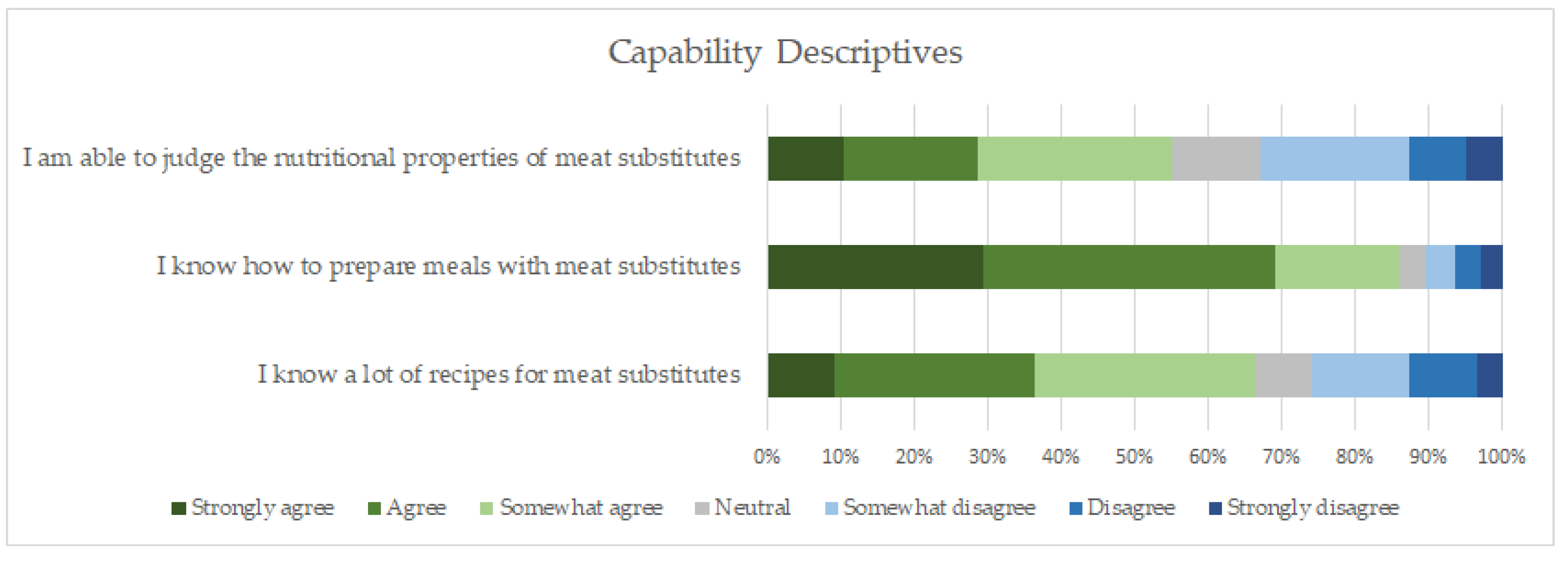 Sustainability 13 11135 g003 550