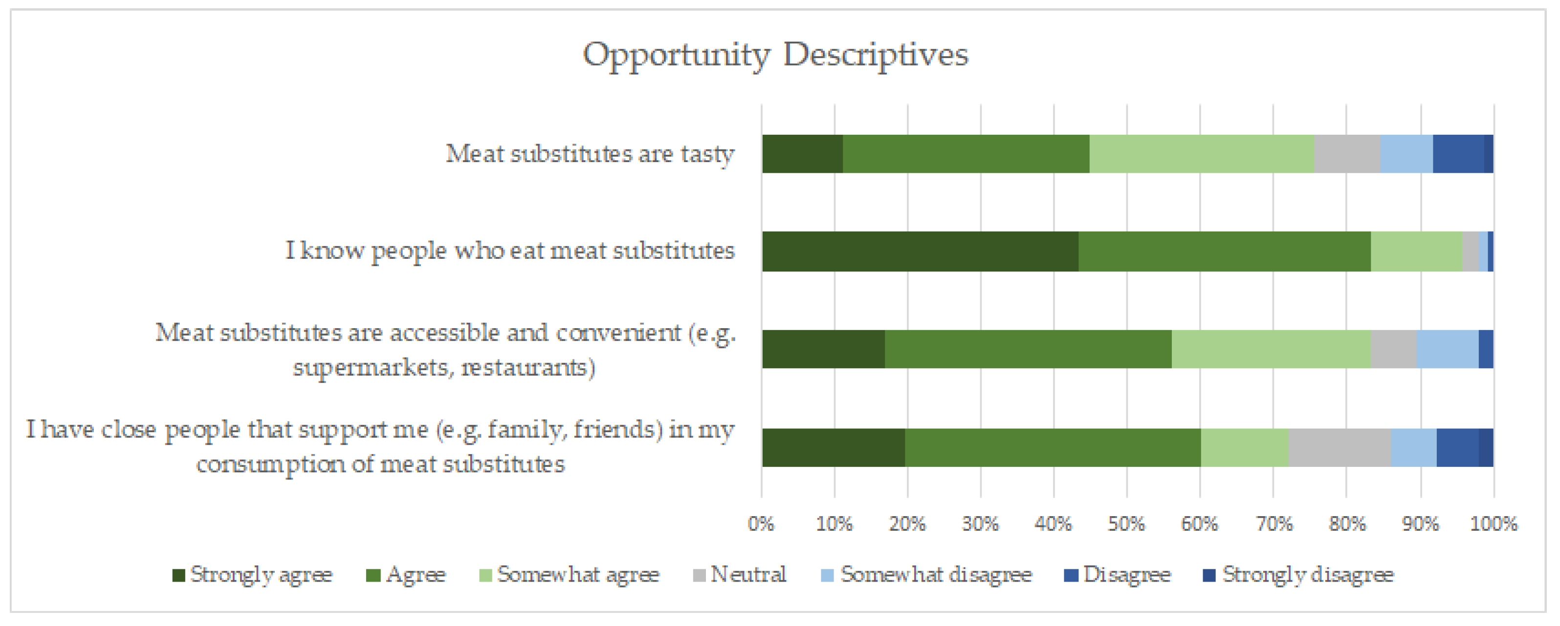 Sustainability 13 11135 g004 550