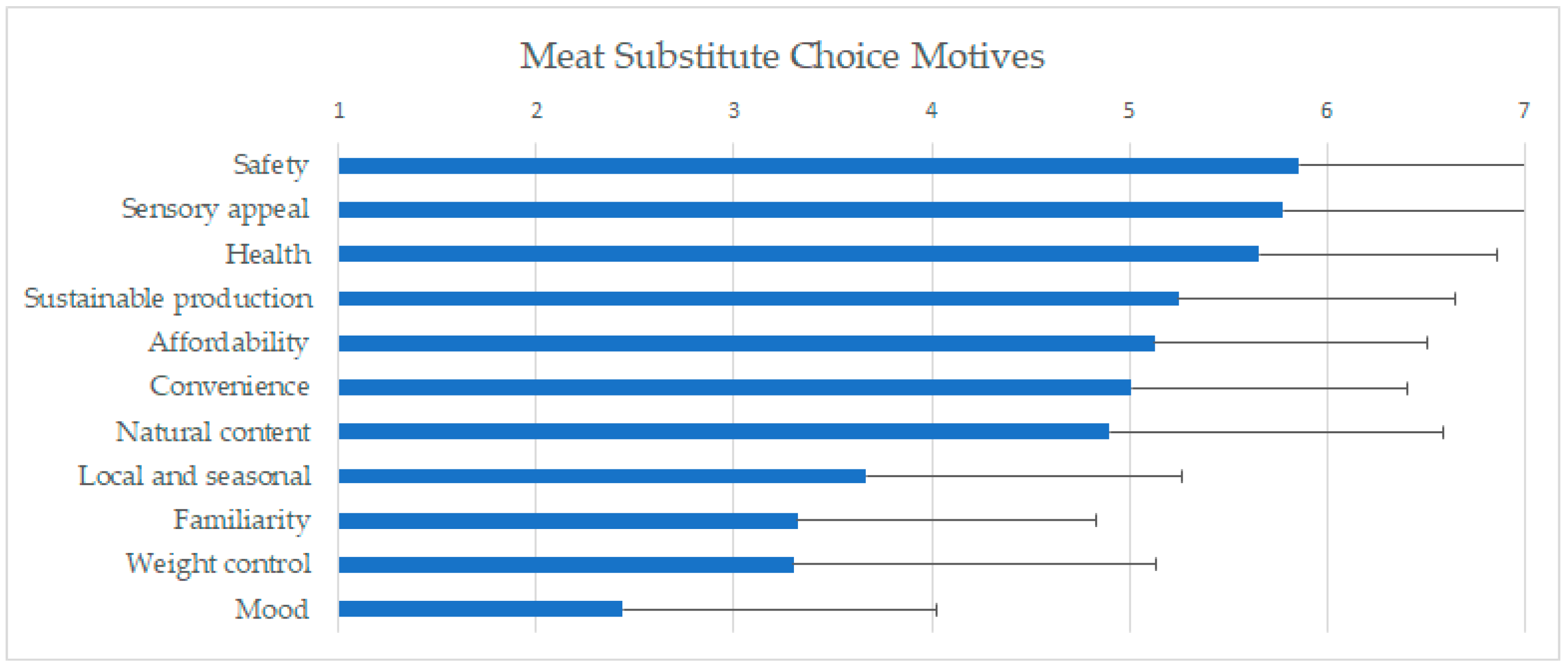 Sustainability 13 11135 g005 550