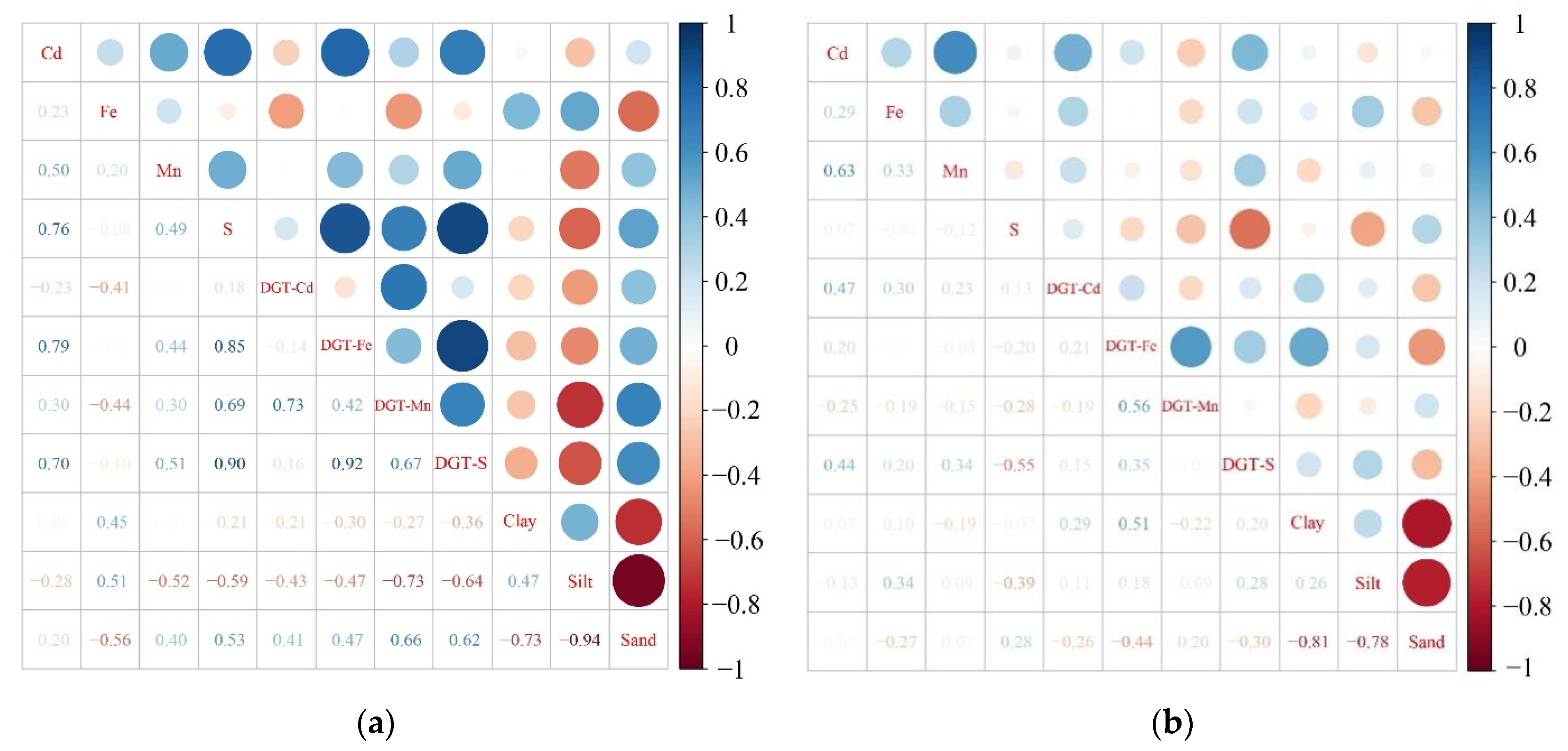 Sustainability 13 11137 g004