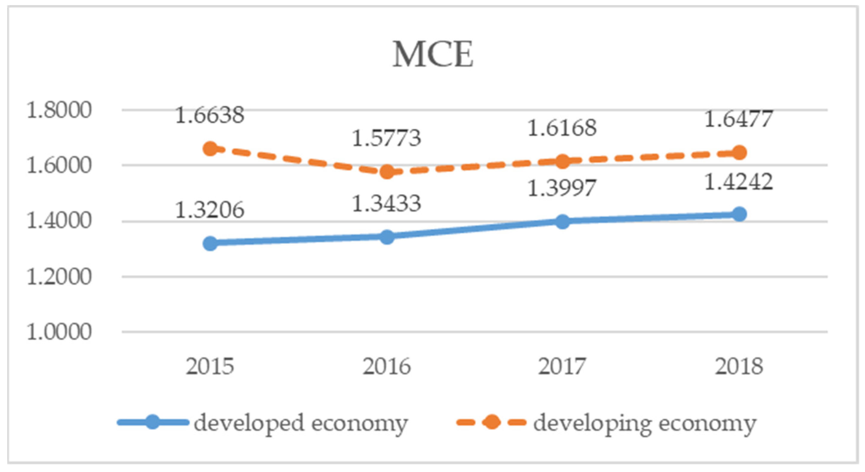 Sustainability 13 11139 g002 550